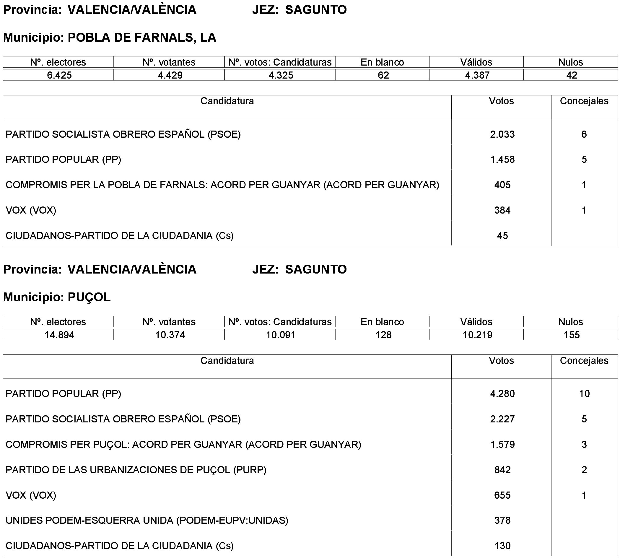 Imagen: /datos/imagenes/disp/2023/261/22387_13749042_306.png