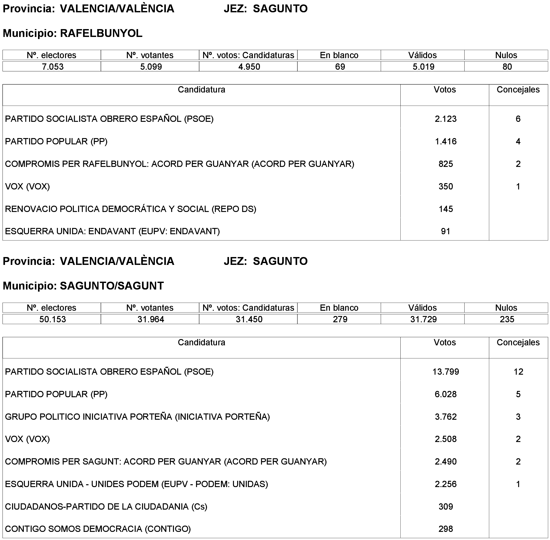 Imagen: /datos/imagenes/disp/2023/261/22387_13749042_308.png