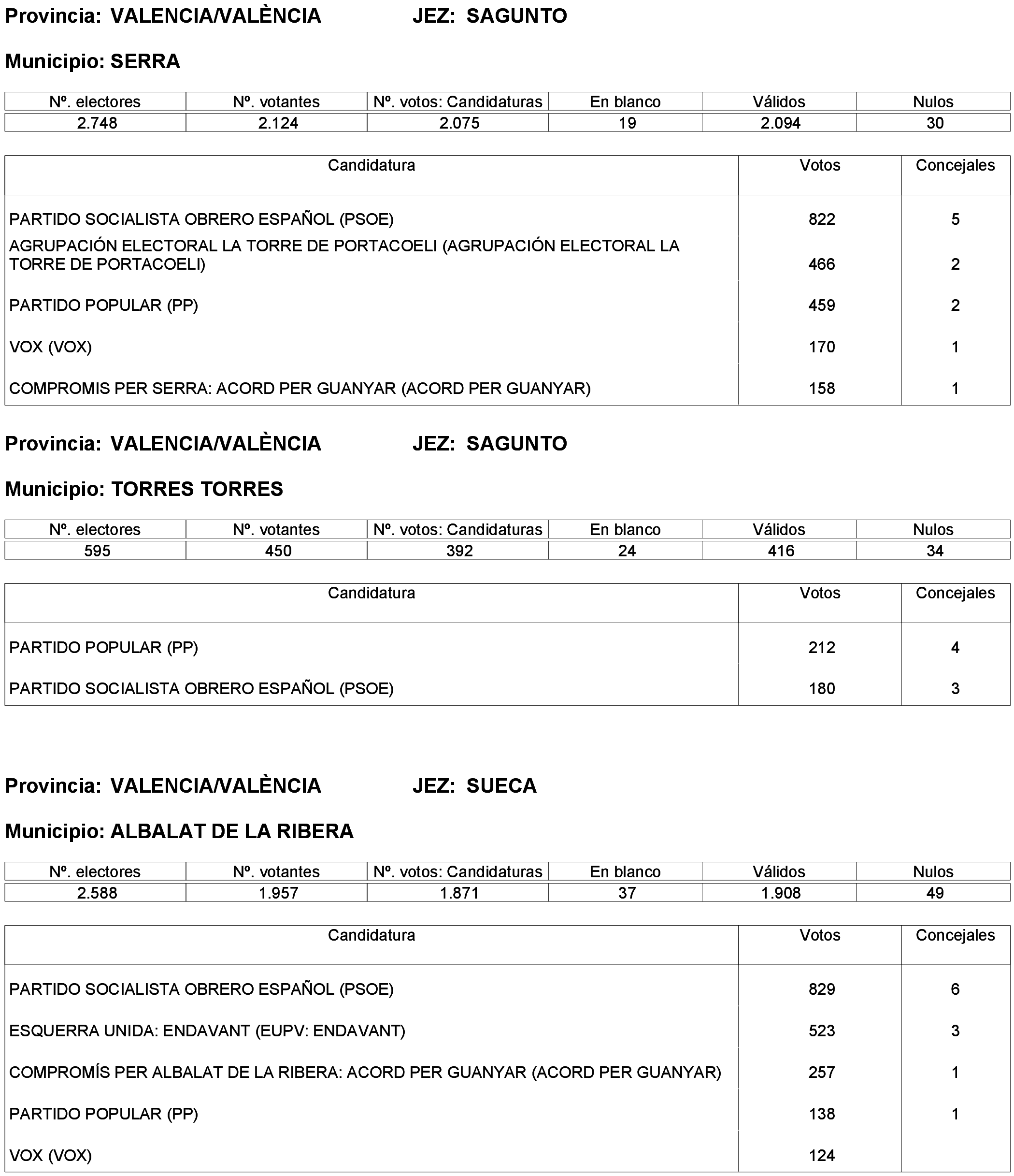 Imagen: /datos/imagenes/disp/2023/261/22387_13749042_310.png