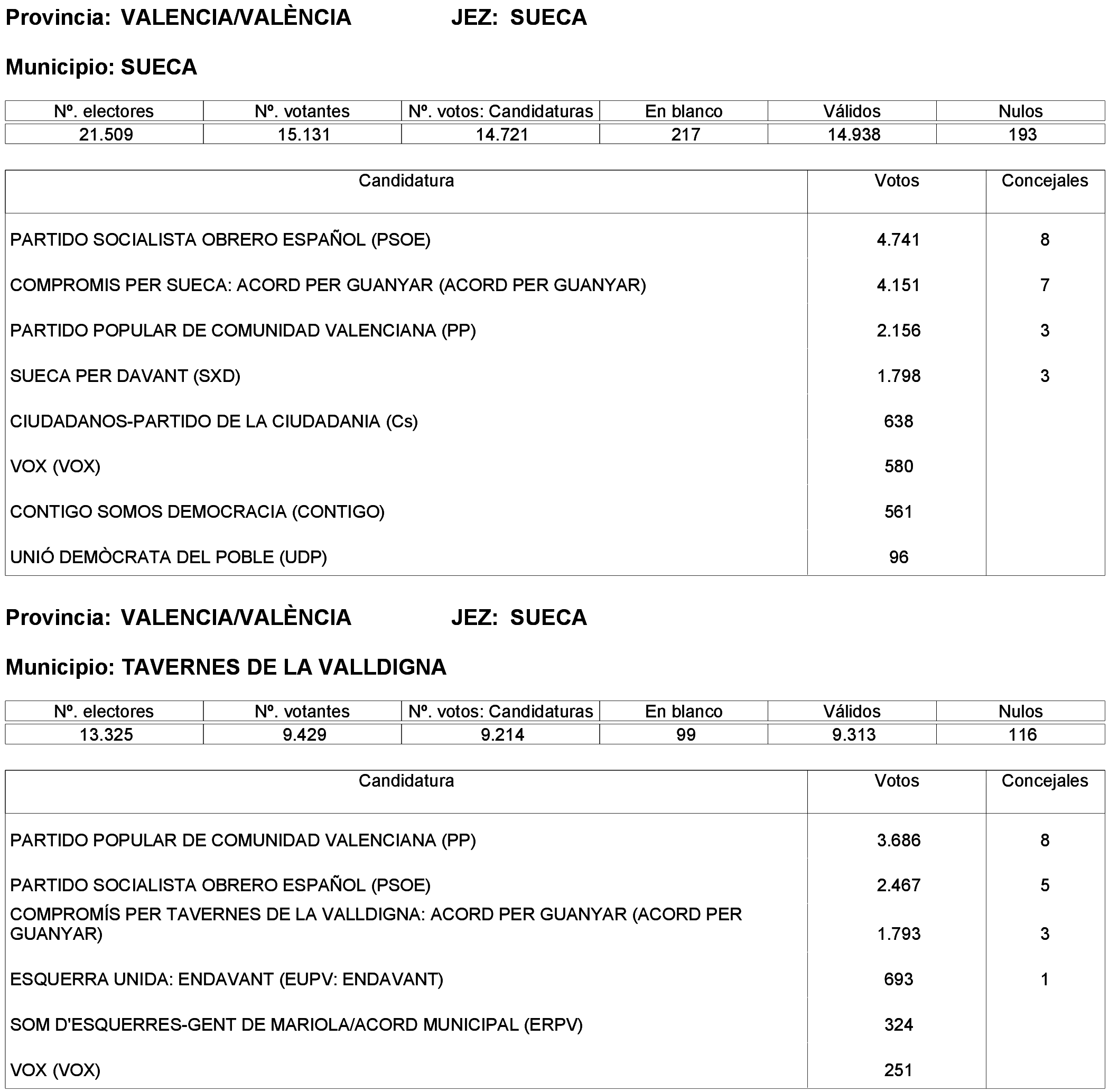 Imagen: /datos/imagenes/disp/2023/261/22387_13749042_312.png