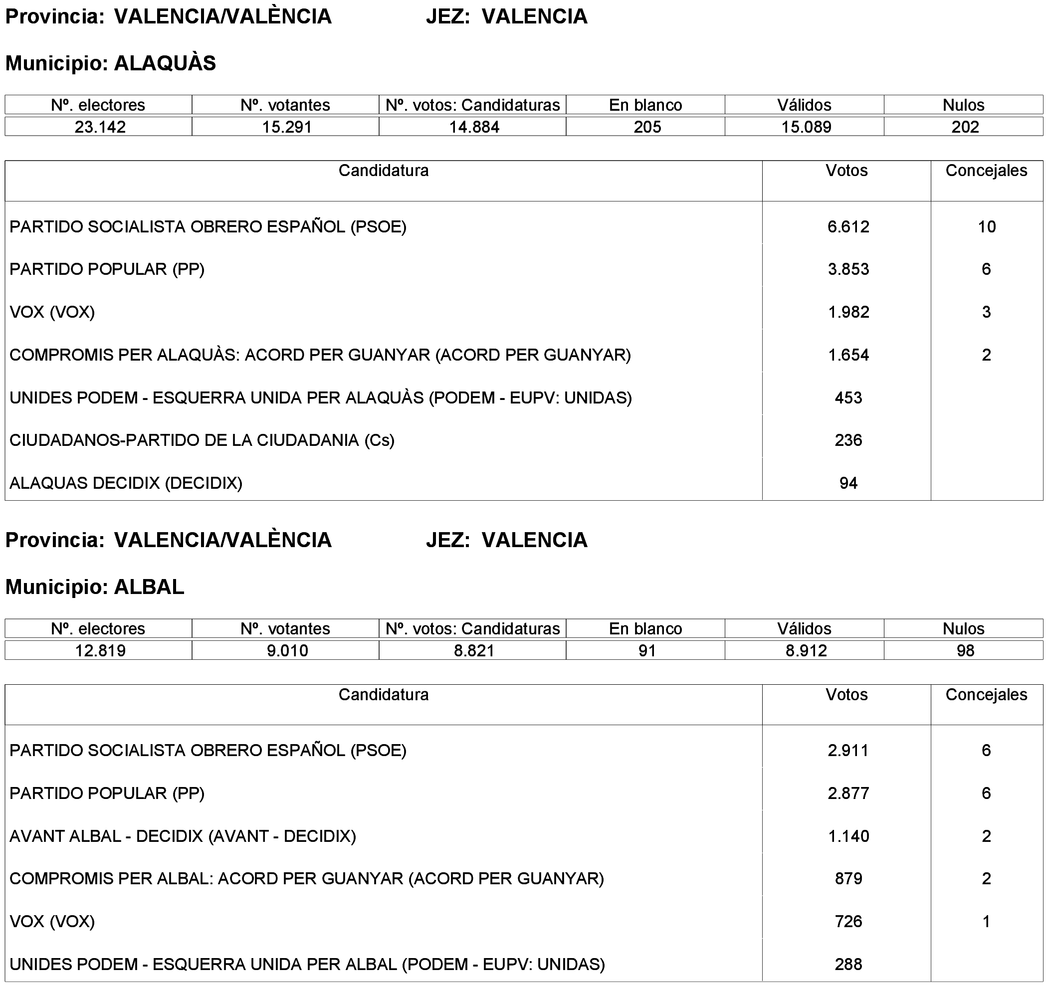 Imagen: /datos/imagenes/disp/2023/261/22387_13749042_313.png