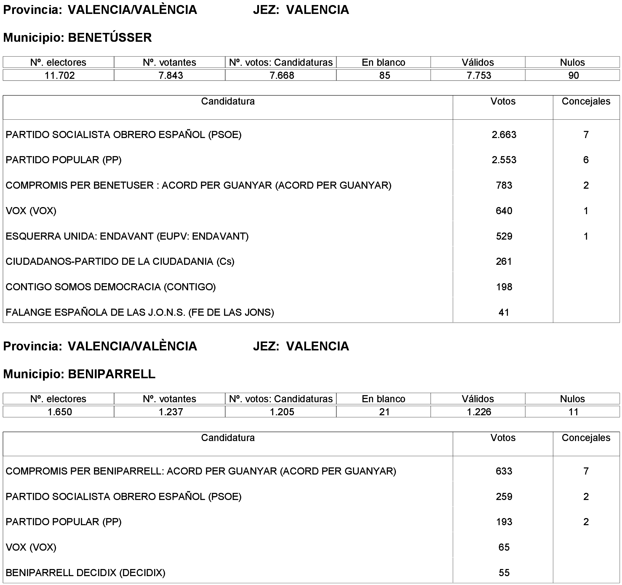 Imagen: /datos/imagenes/disp/2023/261/22387_13749042_318.png
