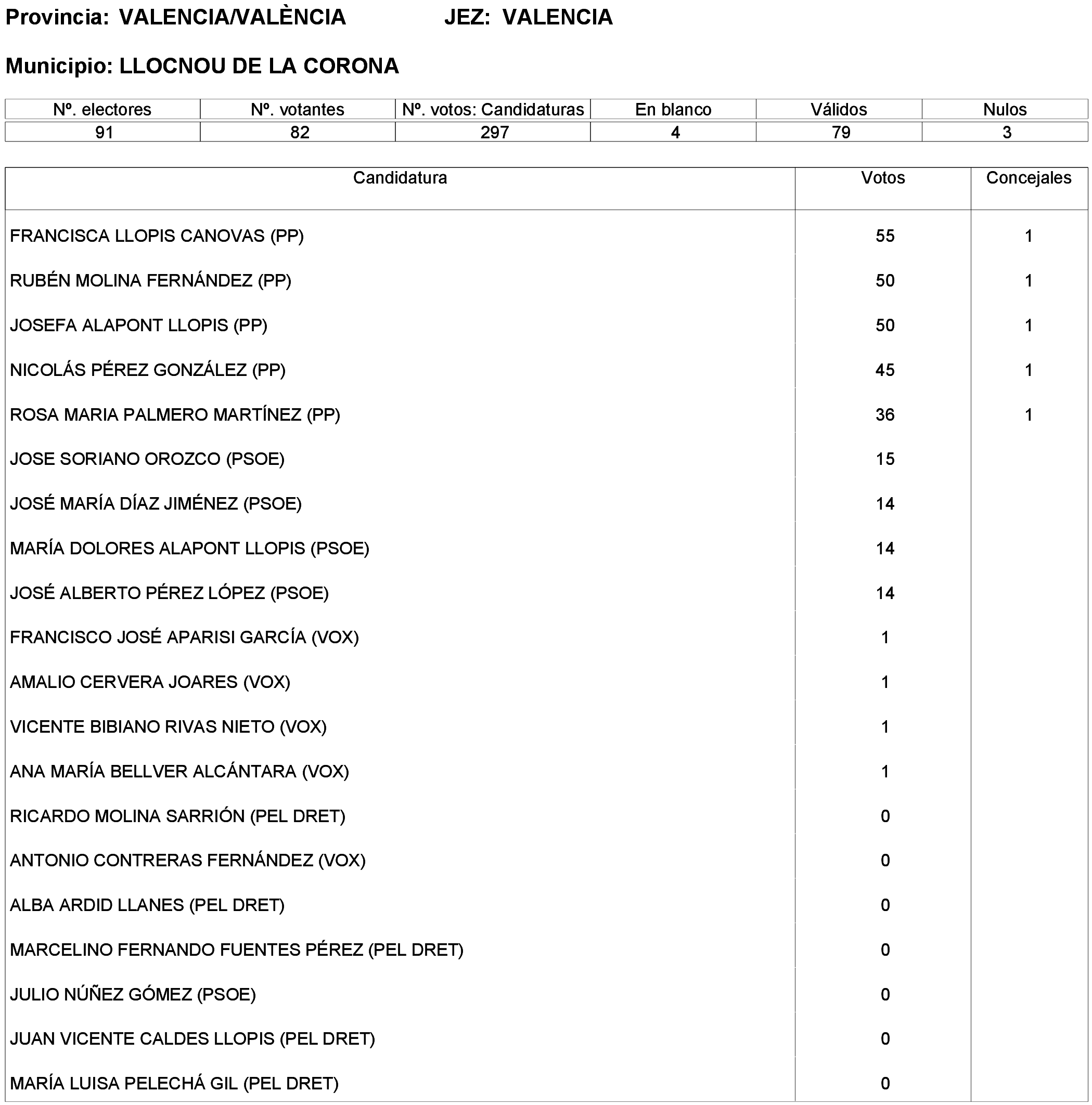 Imagen: /datos/imagenes/disp/2023/261/22387_13749042_322.png