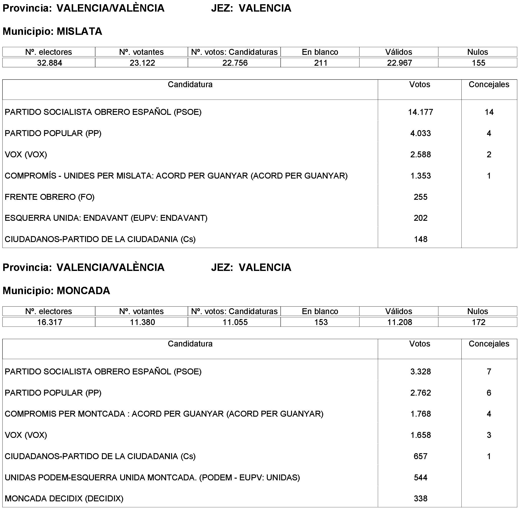 Imagen: /datos/imagenes/disp/2023/261/22387_13749042_325.png