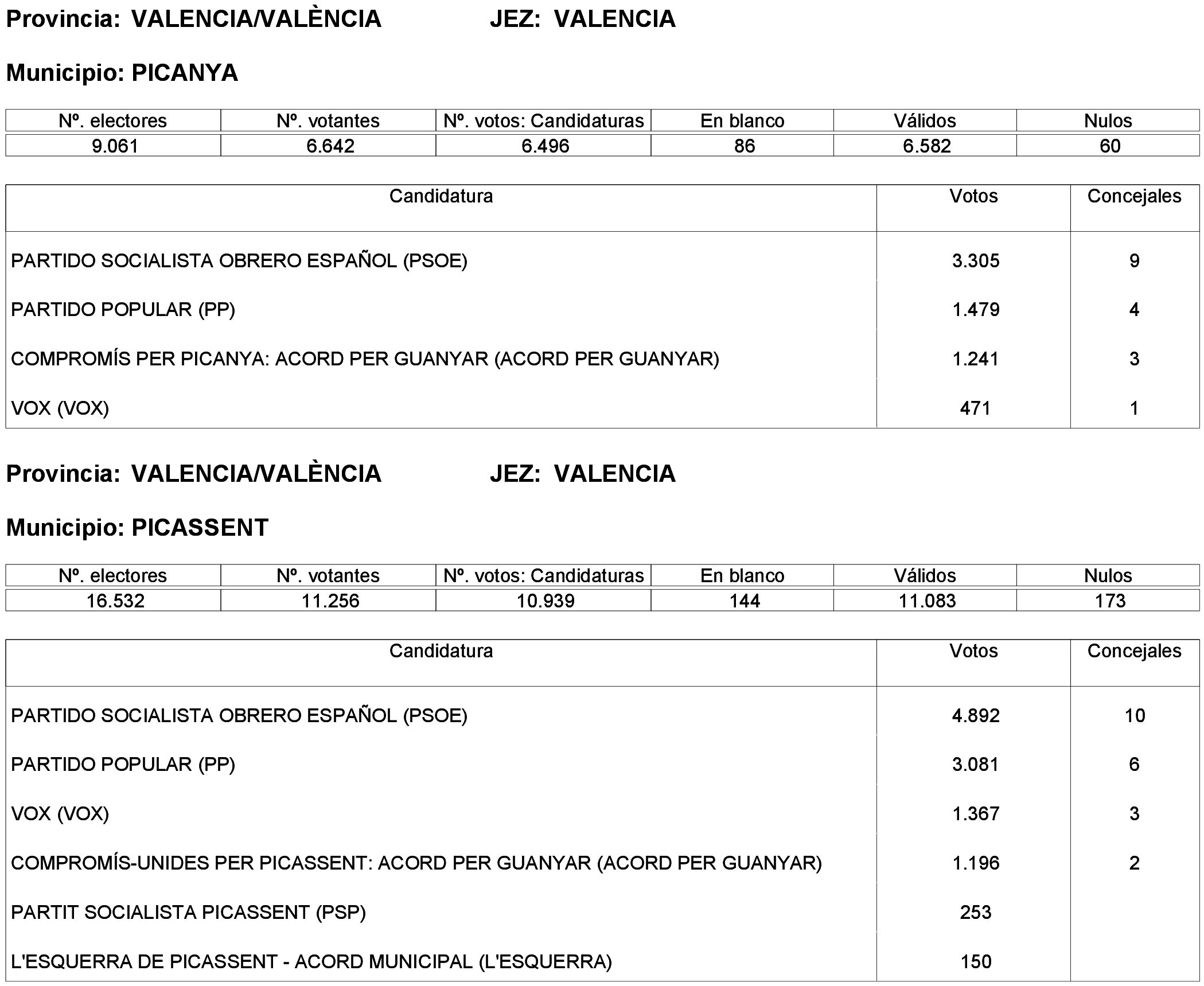 Imagen: /datos/imagenes/disp/2023/261/22387_13749042_328.png