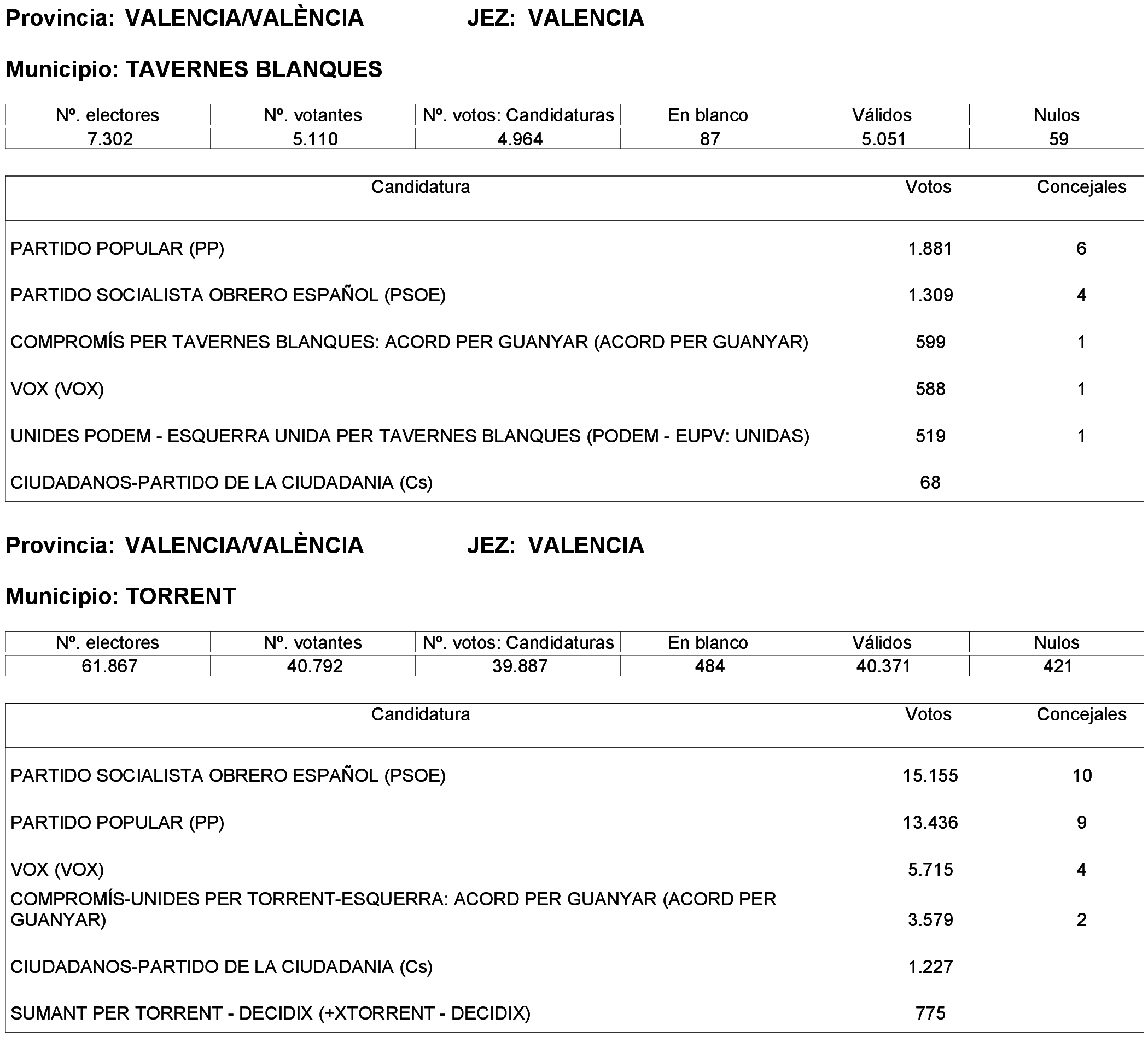 Imagen: /datos/imagenes/disp/2023/261/22387_13749042_332.png