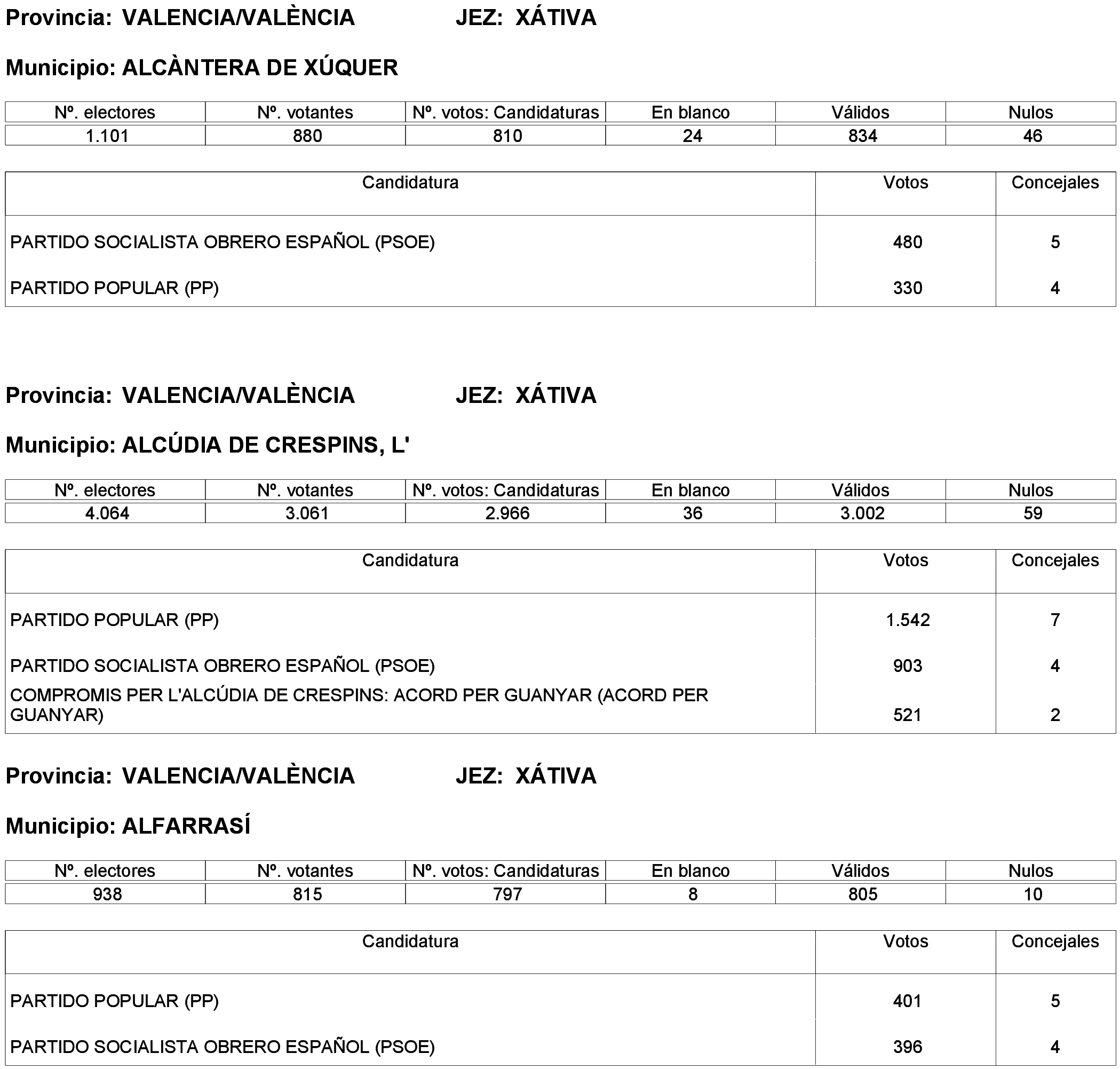 Imagen: /datos/imagenes/disp/2023/261/22387_13749042_335.png