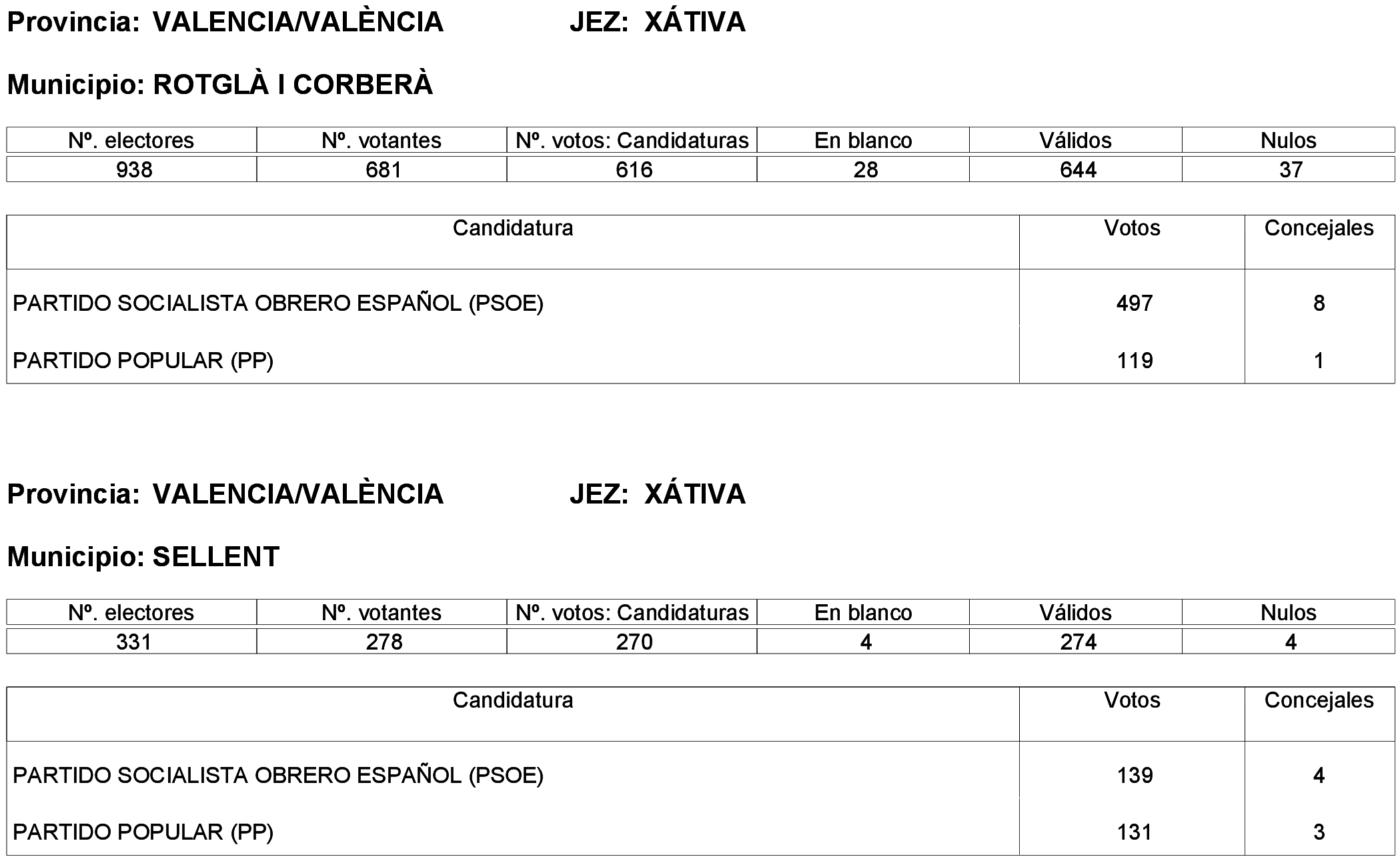 Imagen: /datos/imagenes/disp/2023/261/22387_13749042_347.png