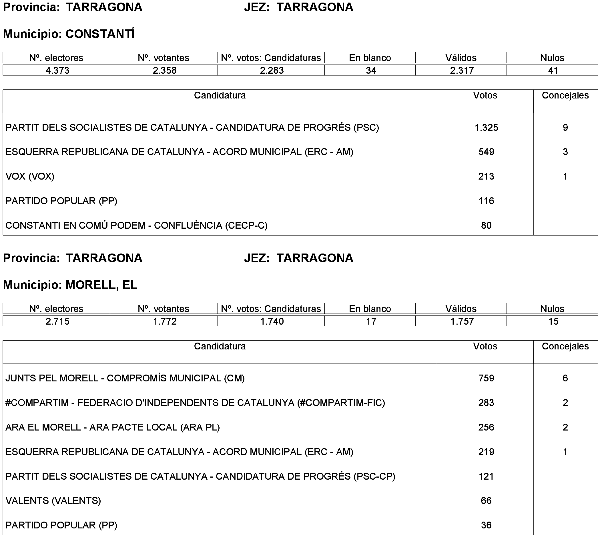 Imagen: /datos/imagenes/disp/2023/261/22387_13749042_35.png