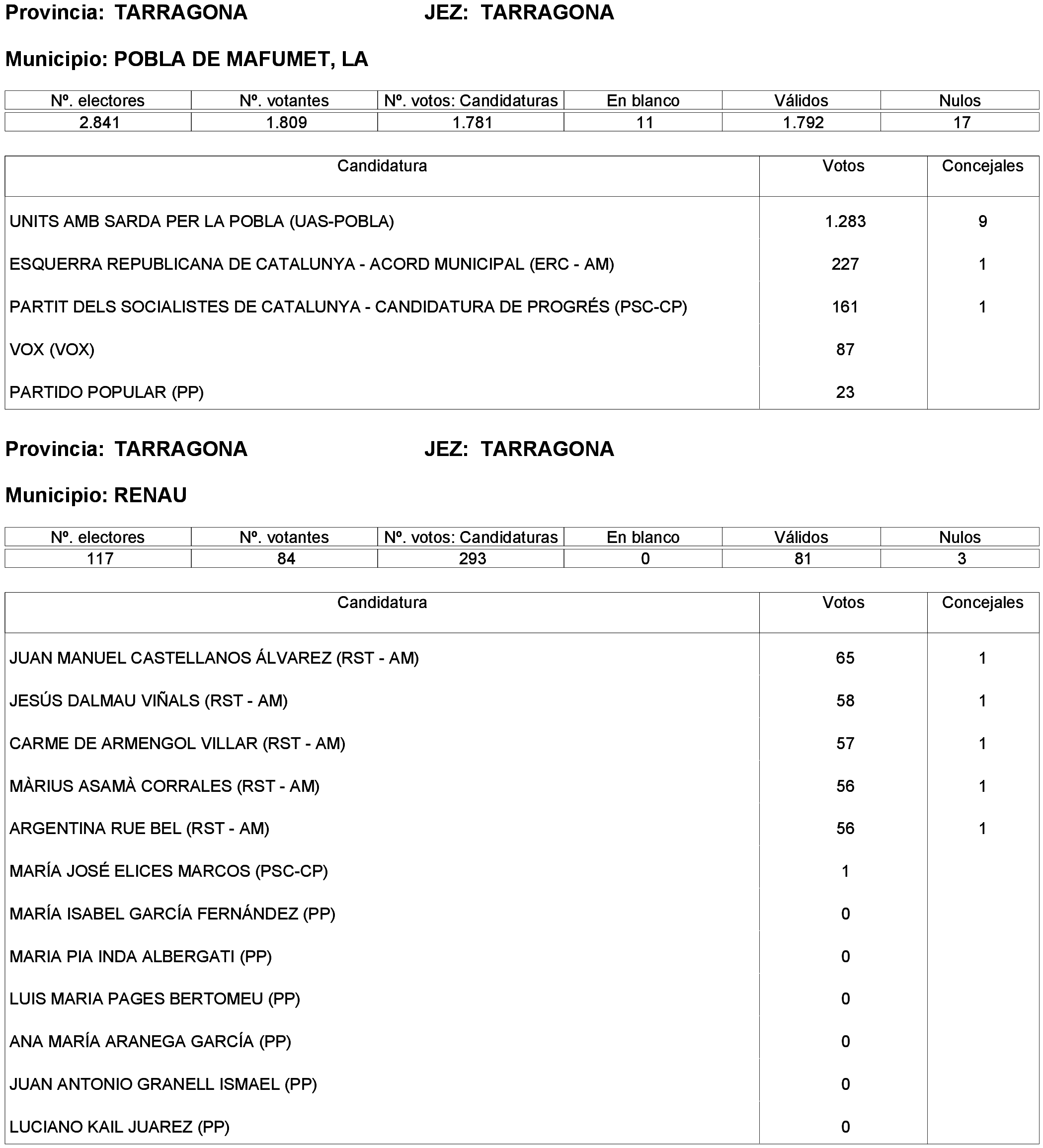 Imagen: /datos/imagenes/disp/2023/261/22387_13749042_37.png