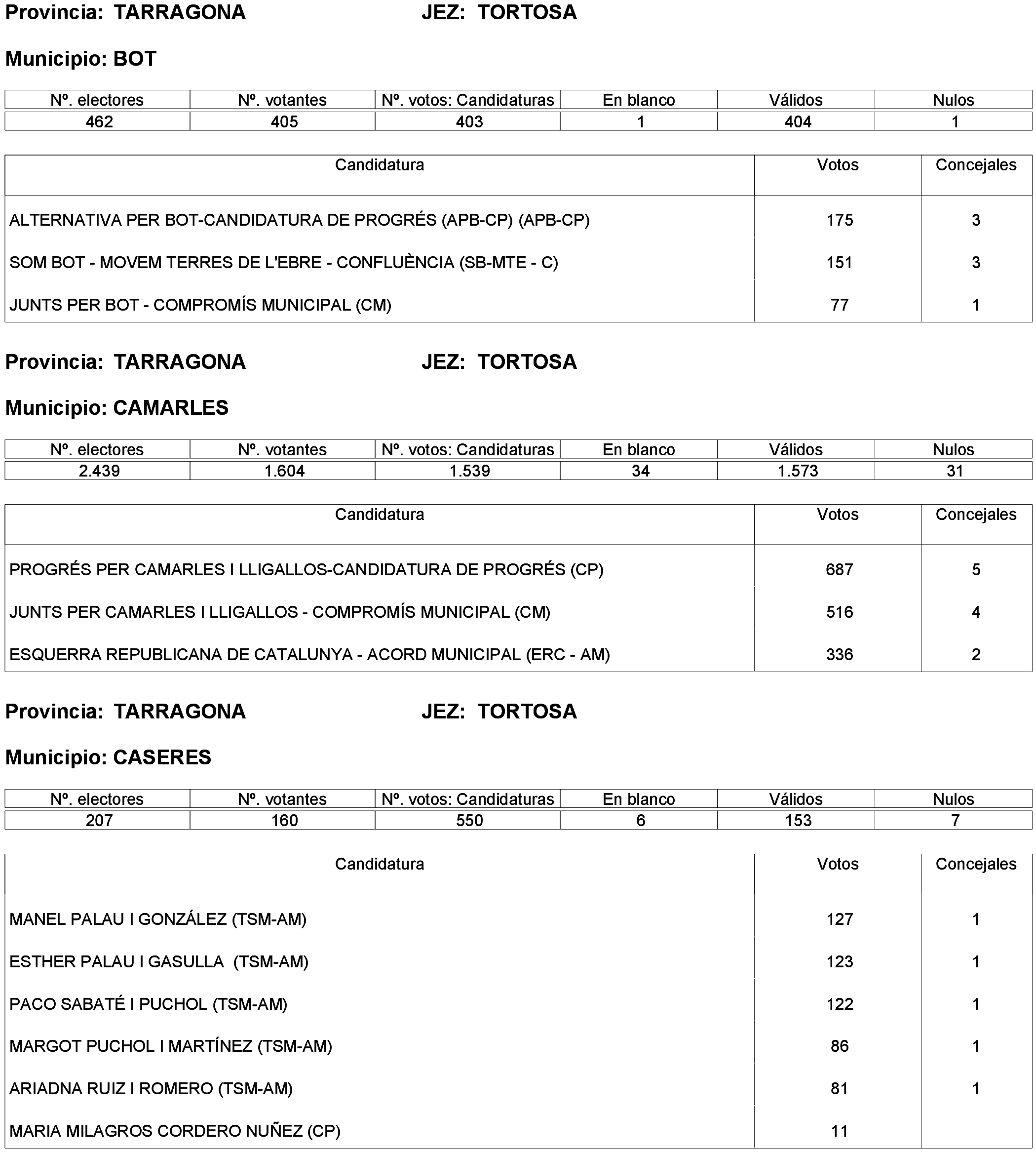 Imagen: /datos/imagenes/disp/2023/261/22387_13749042_44.png