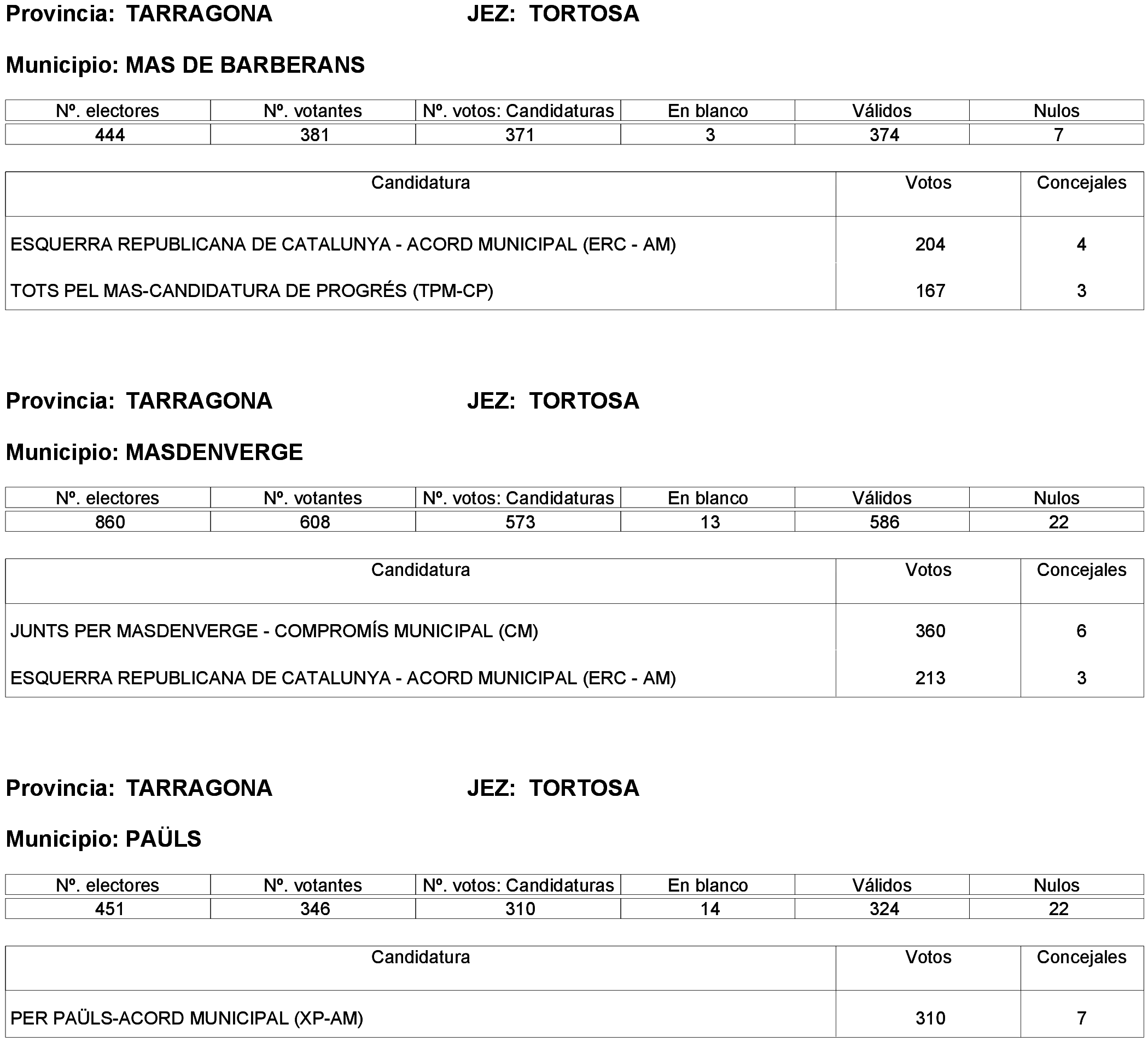 Imagen: /datos/imagenes/disp/2023/261/22387_13749042_48.png