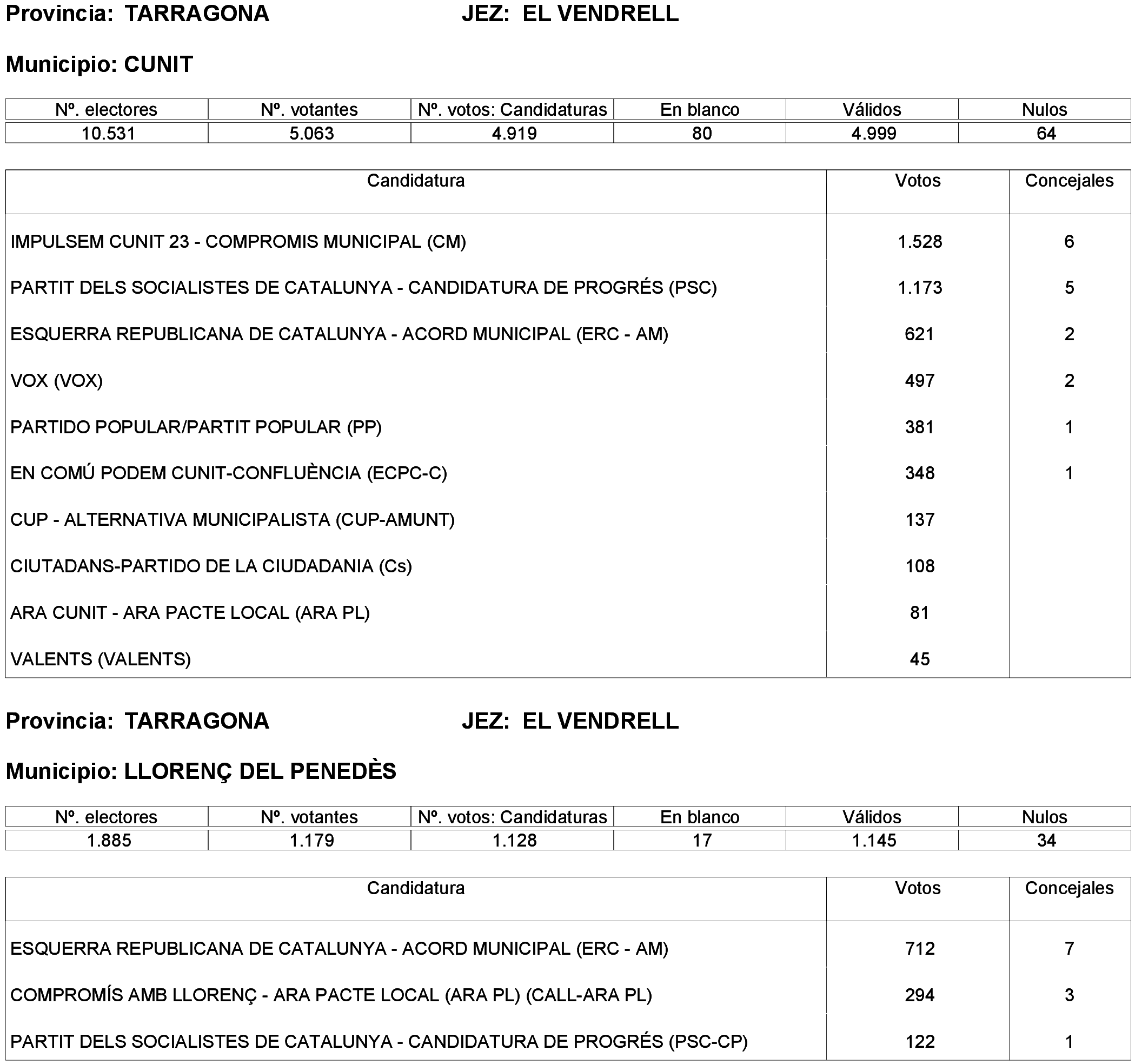 Imagen: /datos/imagenes/disp/2023/261/22387_13749042_5.png