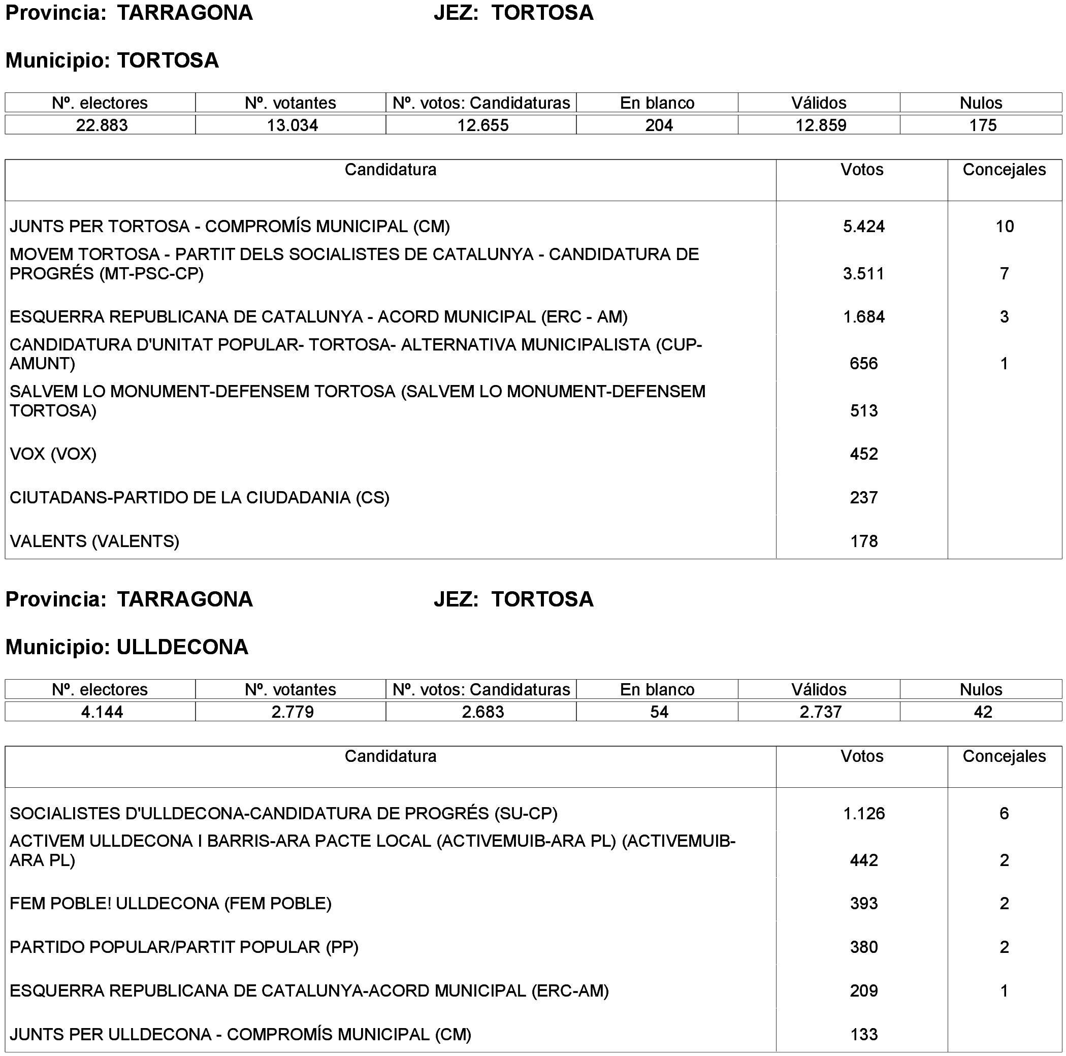 Imagen: /datos/imagenes/disp/2023/261/22387_13749042_53.png