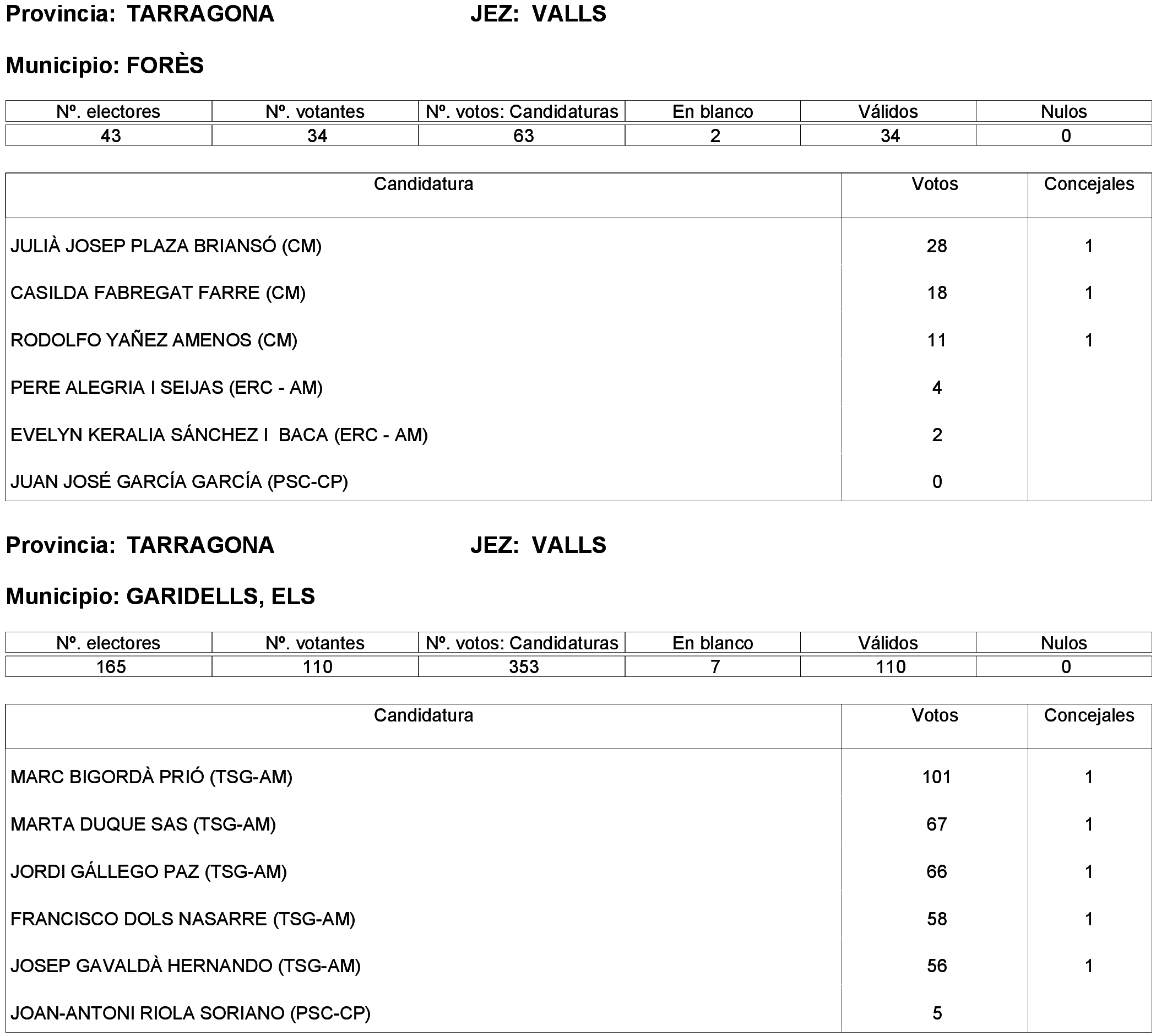 Imagen: /datos/imagenes/disp/2023/261/22387_13749042_59.png