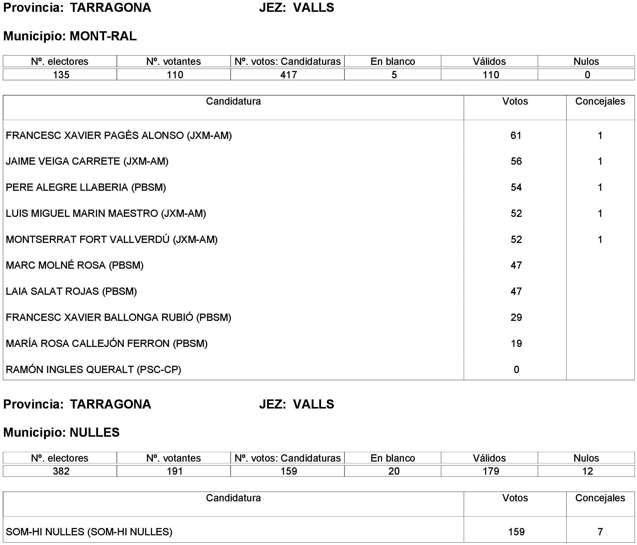 Imagen: /datos/imagenes/disp/2023/261/22387_13749042_62.png