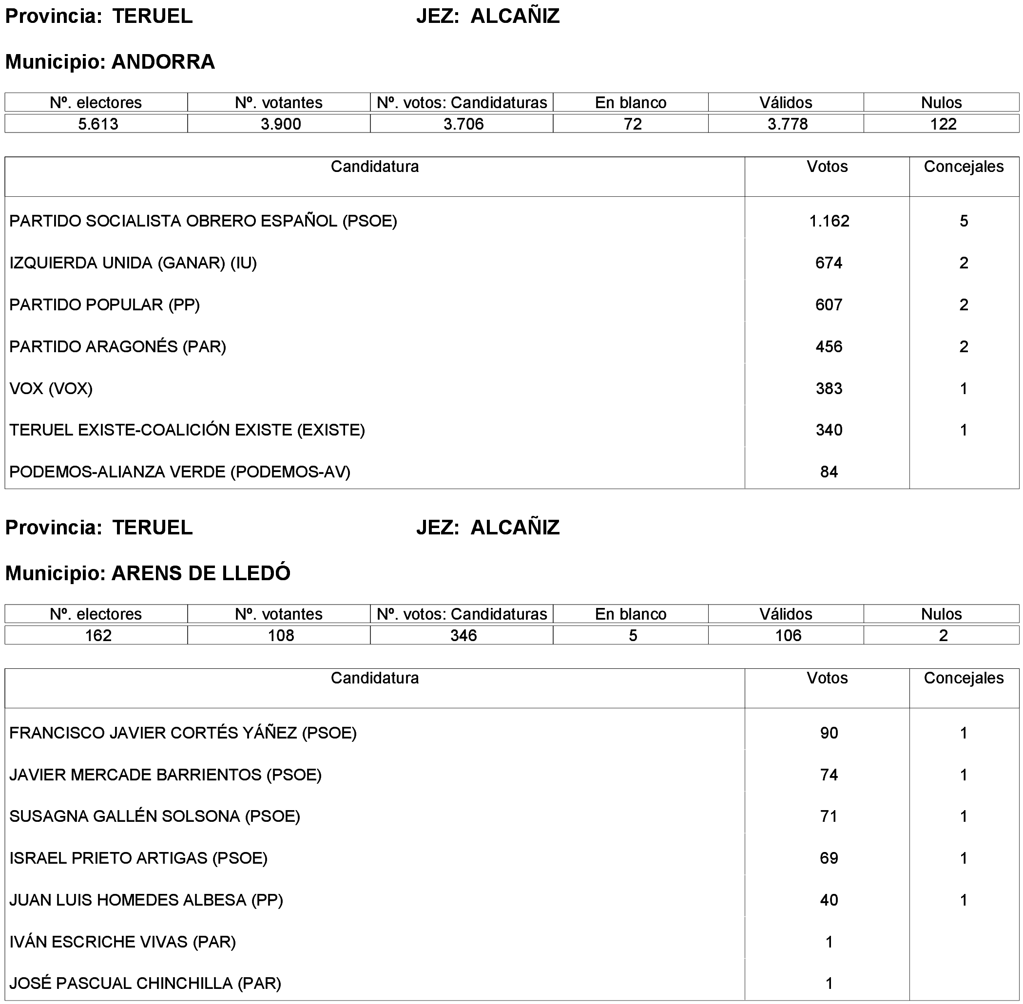 Imagen: /datos/imagenes/disp/2023/261/22387_13749042_75.png