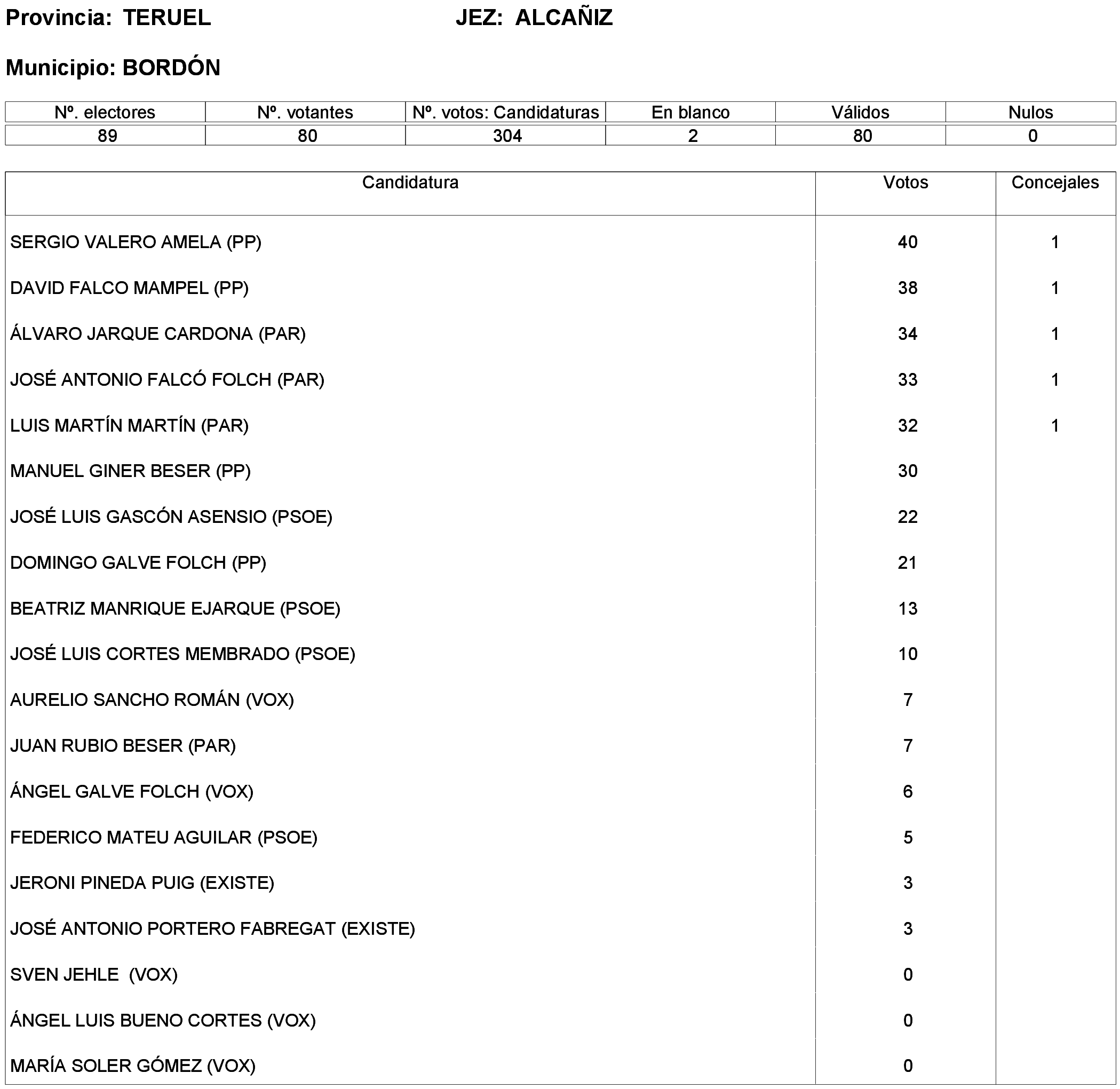 Imagen: /datos/imagenes/disp/2023/261/22387_13749042_78.png