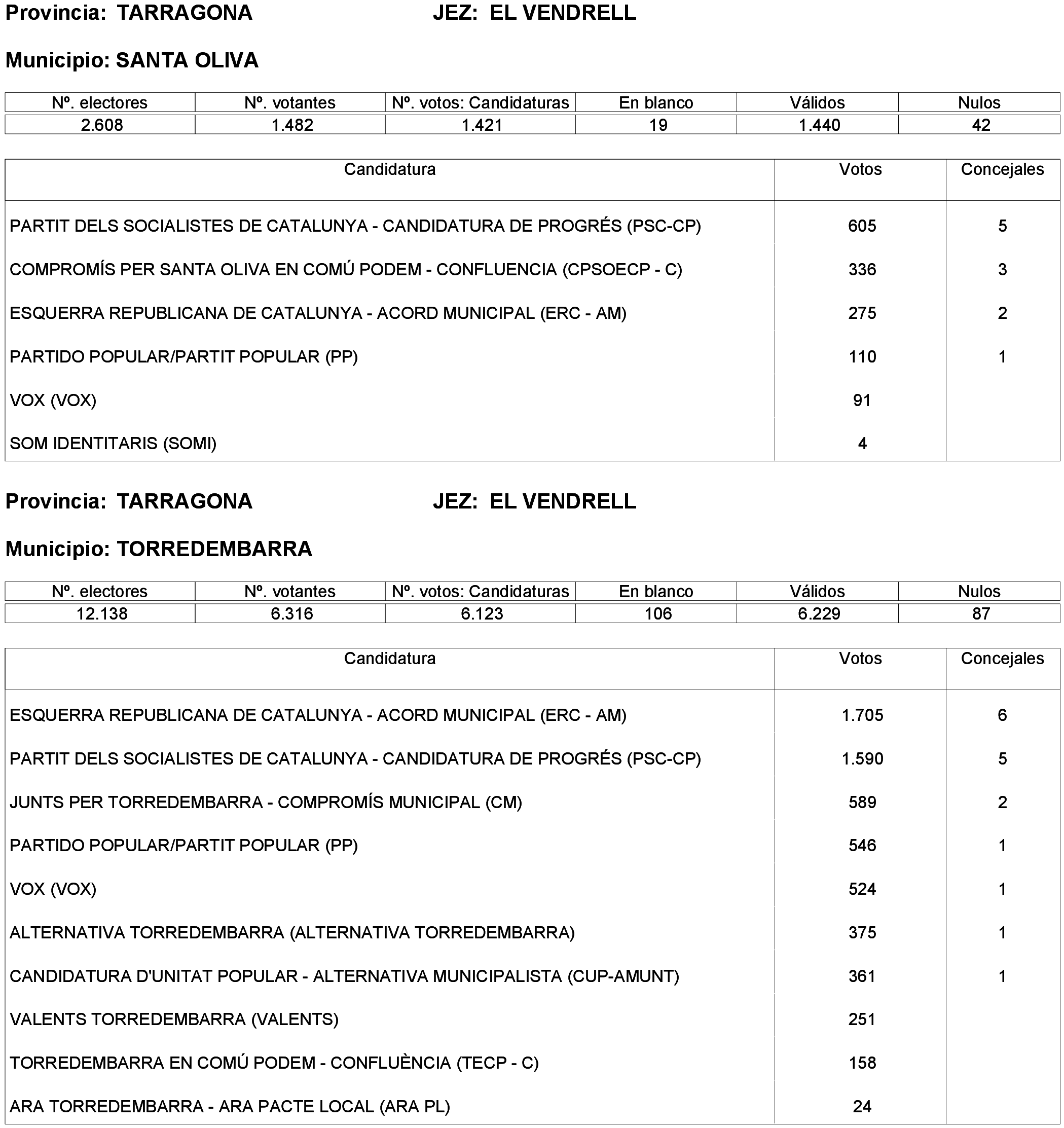 Imagen: /datos/imagenes/disp/2023/261/22387_13749042_9.png