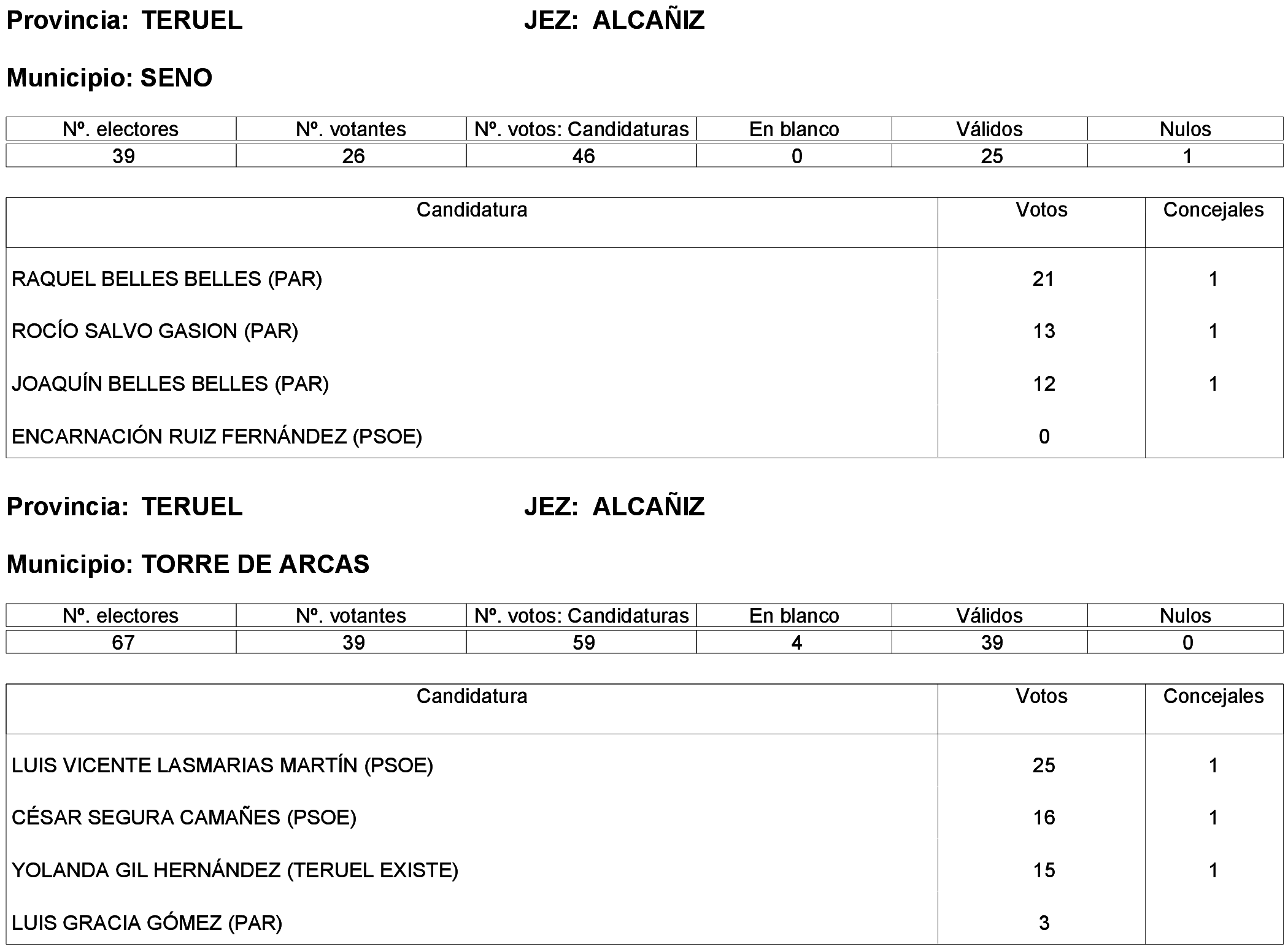 Imagen: /datos/imagenes/disp/2023/261/22387_13749042_92.png