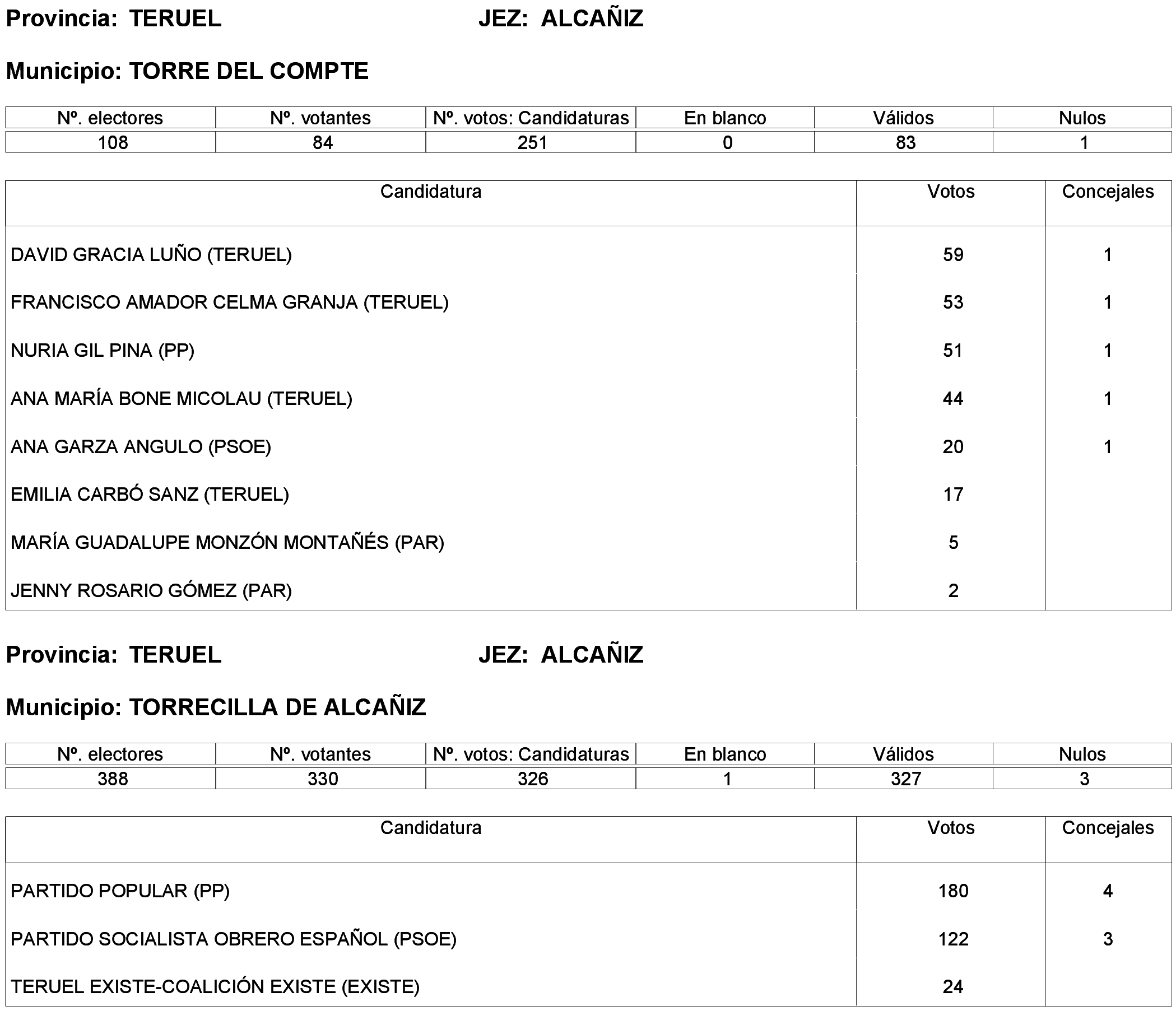 Imagen: /datos/imagenes/disp/2023/261/22387_13749042_93.png