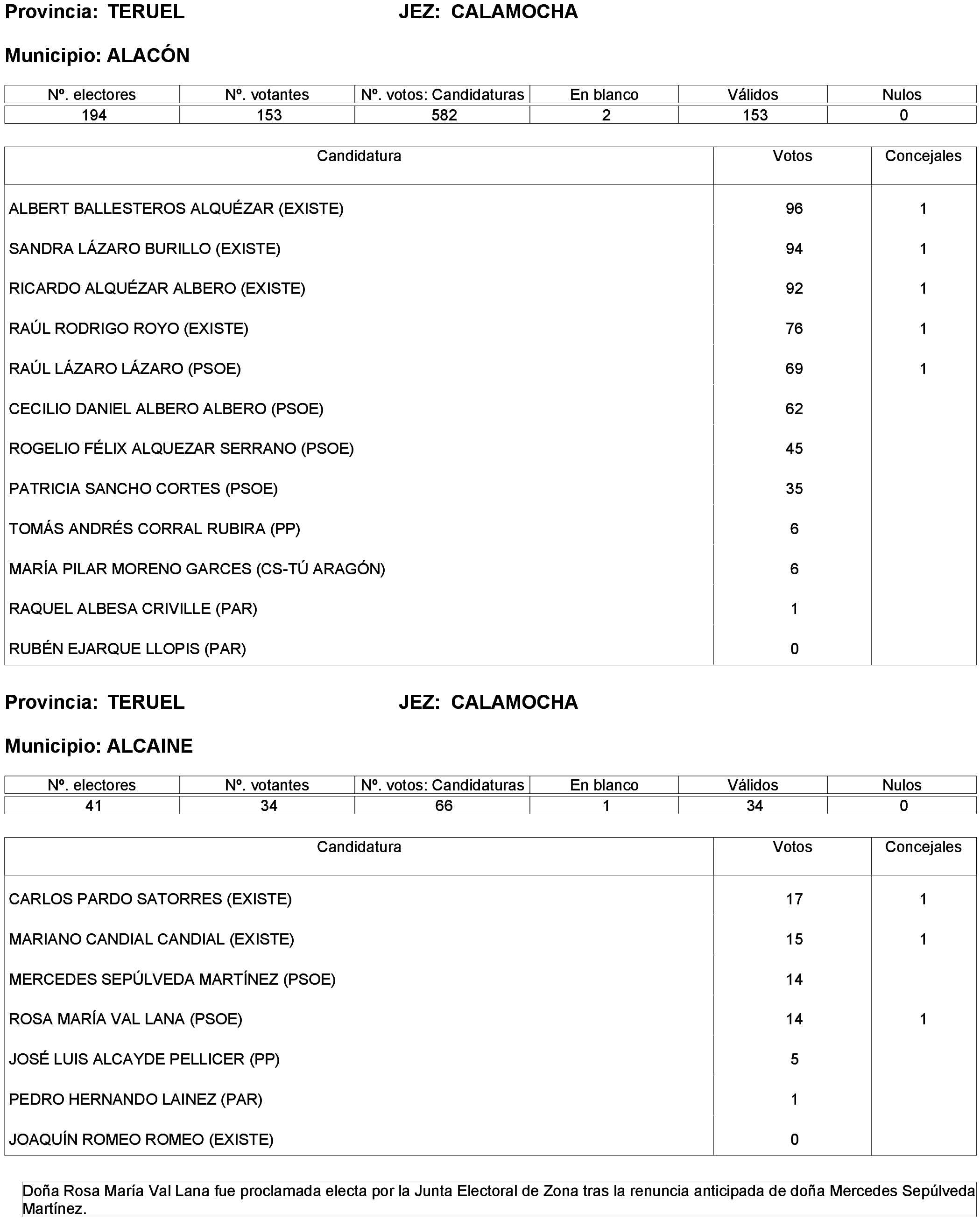 Imagen: /datos/imagenes/disp/2023/261/22387_13749042_97.png