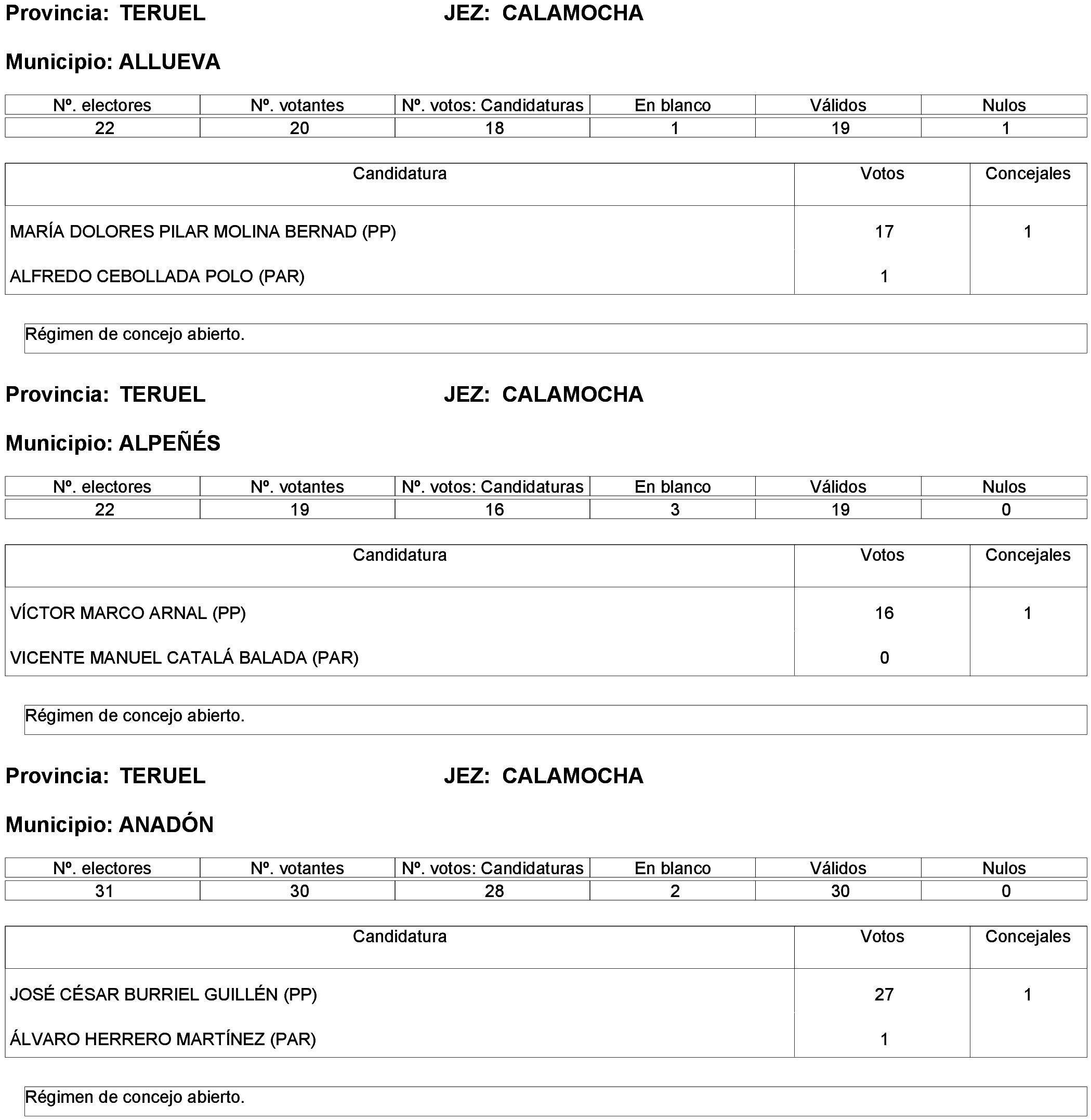 Imagen: /datos/imagenes/disp/2023/261/22387_13749042_98.png