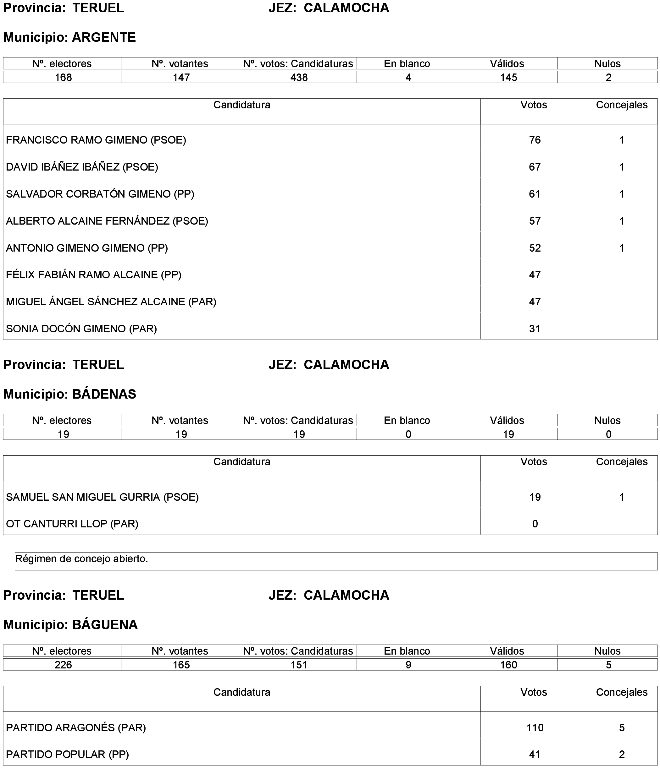 Imagen: /datos/imagenes/disp/2023/261/22387_13749042_99.png