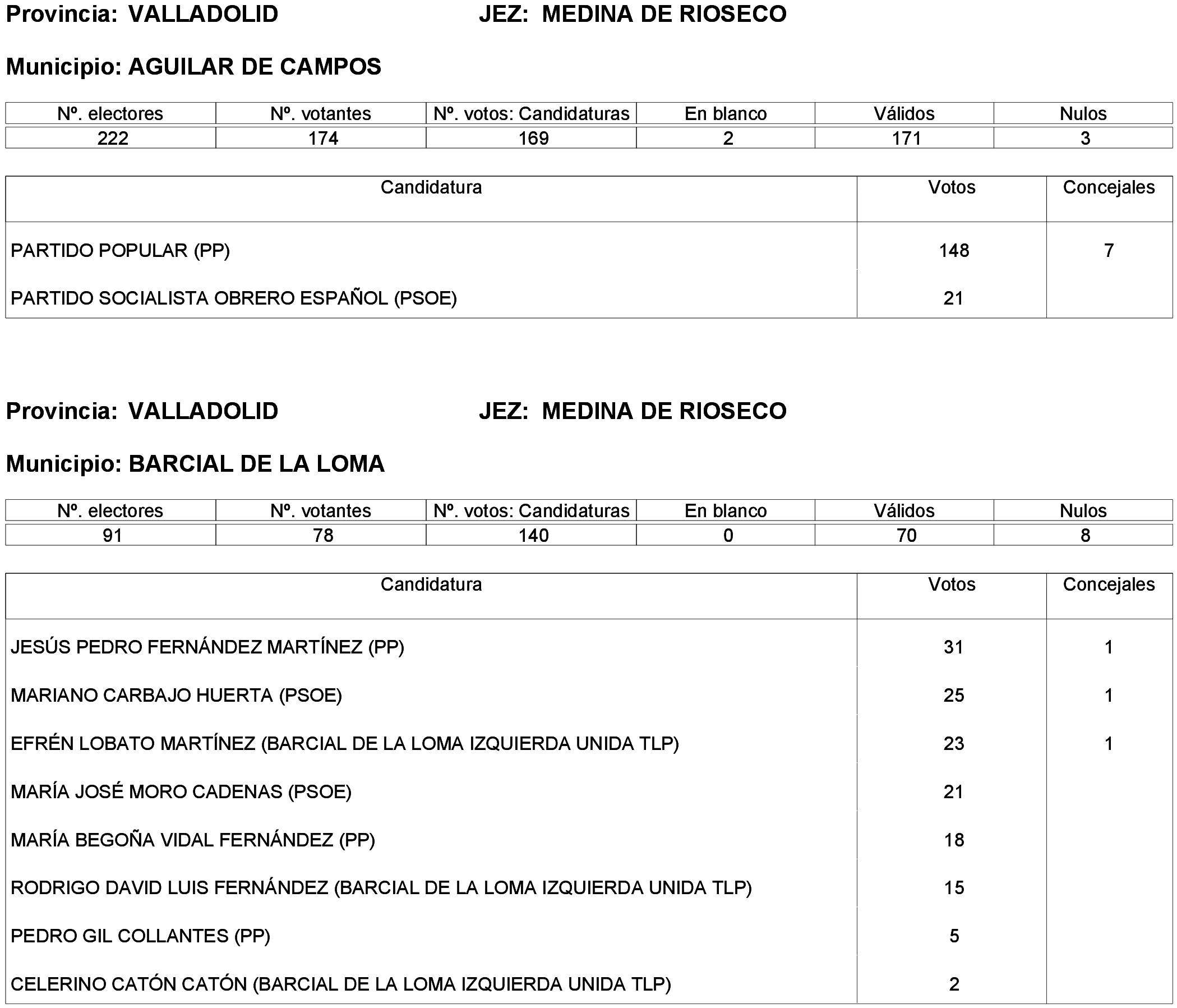 Imagen: /datos/imagenes/disp/2023/261/22387_13749043_1.png