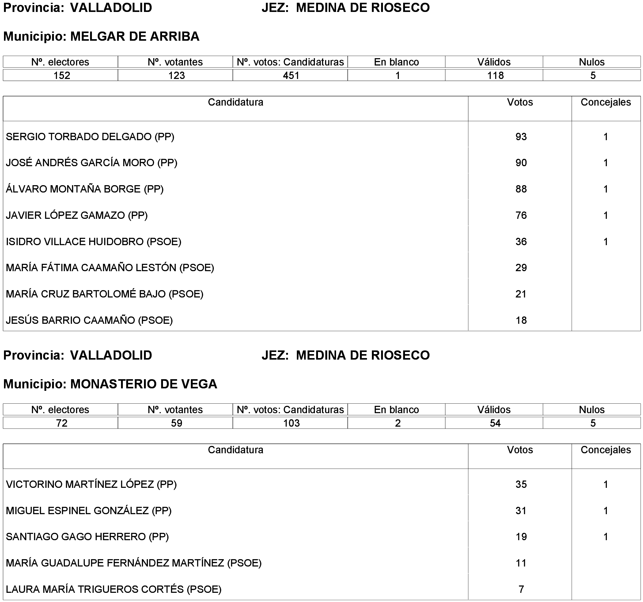 Imagen: /datos/imagenes/disp/2023/261/22387_13749043_10.png