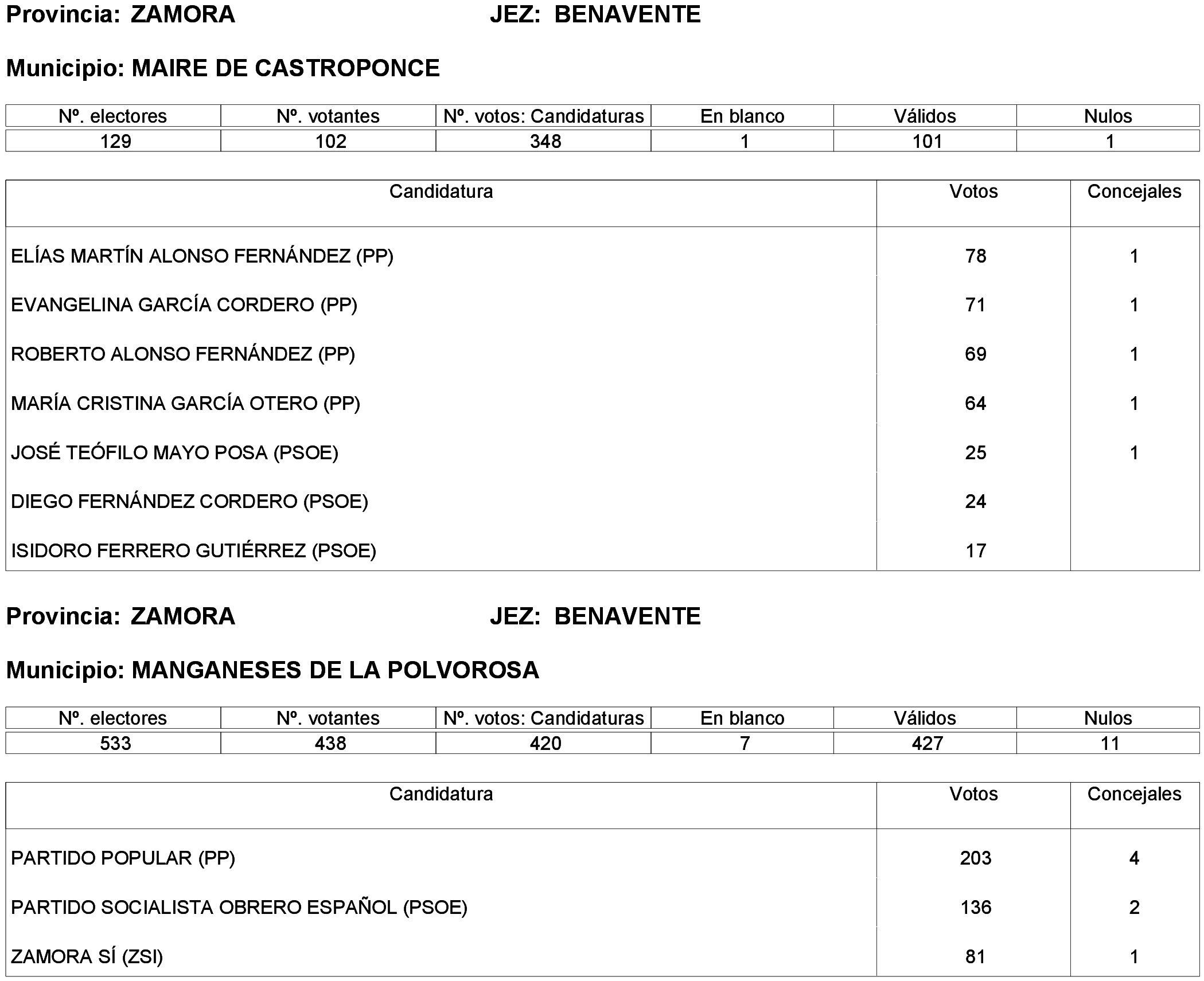 Imagen: /datos/imagenes/disp/2023/261/22387_13749043_103.png
