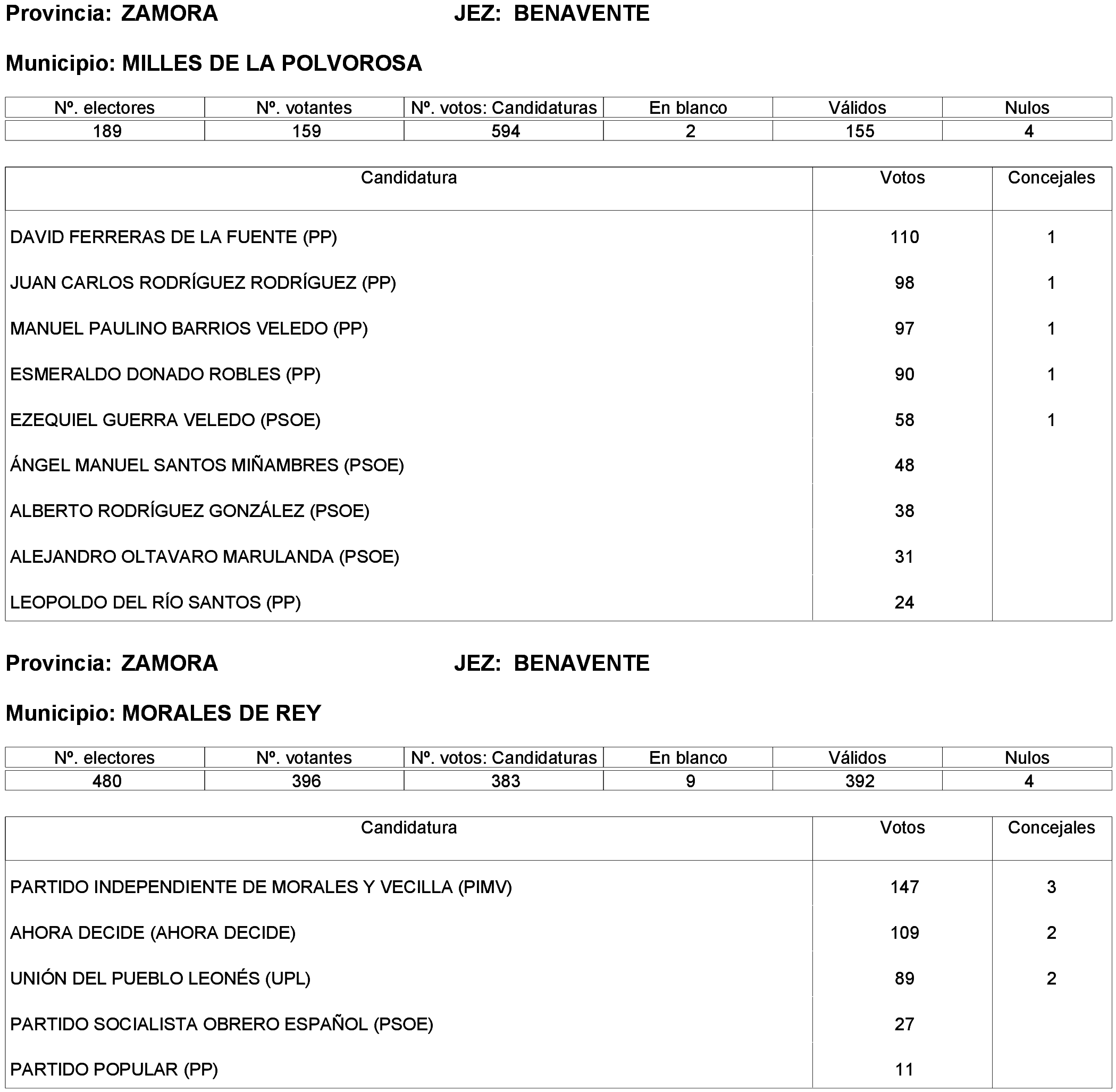 Imagen: /datos/imagenes/disp/2023/261/22387_13749043_105.png