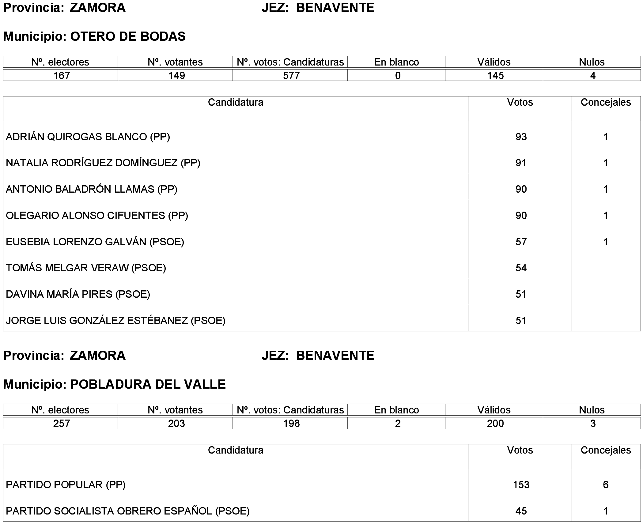 Imagen: /datos/imagenes/disp/2023/261/22387_13749043_107.png