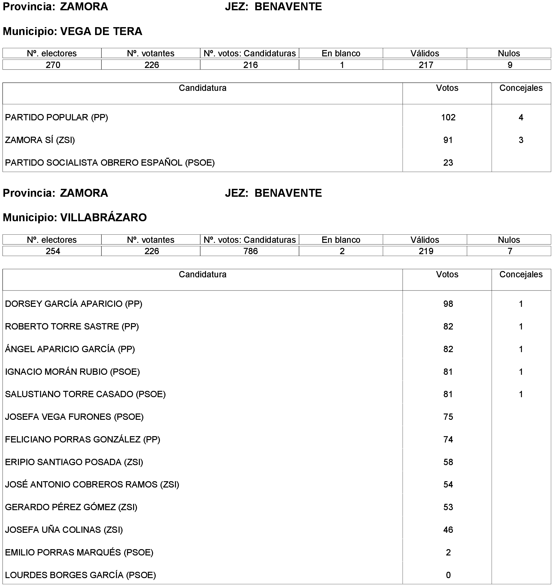 Imagen: /datos/imagenes/disp/2023/261/22387_13749043_114.png