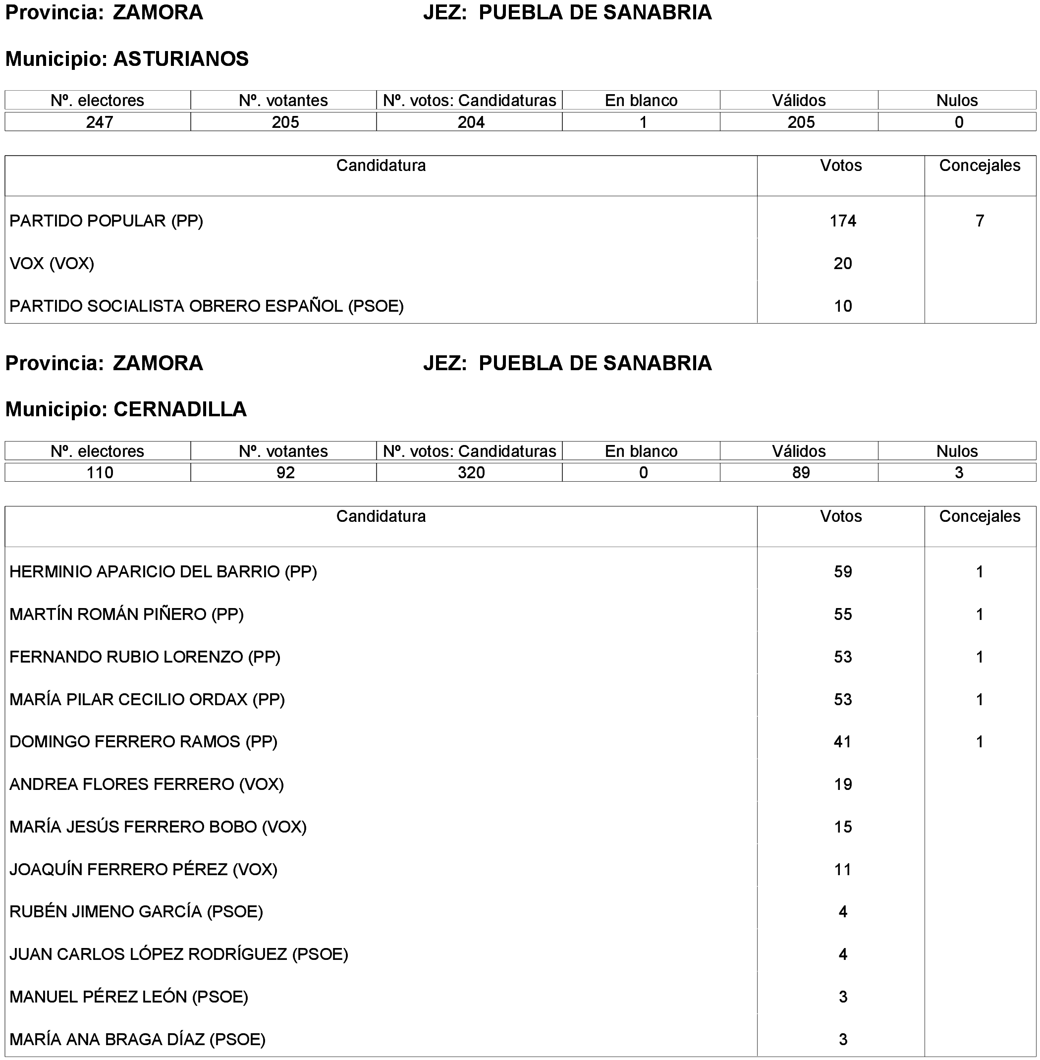 Imagen: /datos/imagenes/disp/2023/261/22387_13749043_118.png