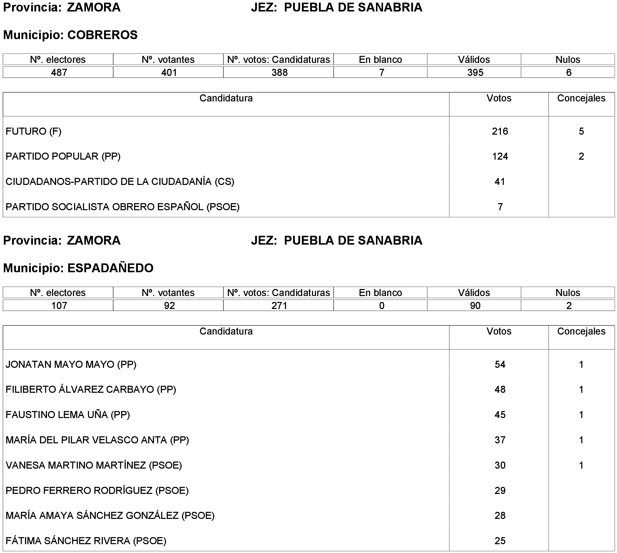 Imagen: /datos/imagenes/disp/2023/261/22387_13749043_119.png