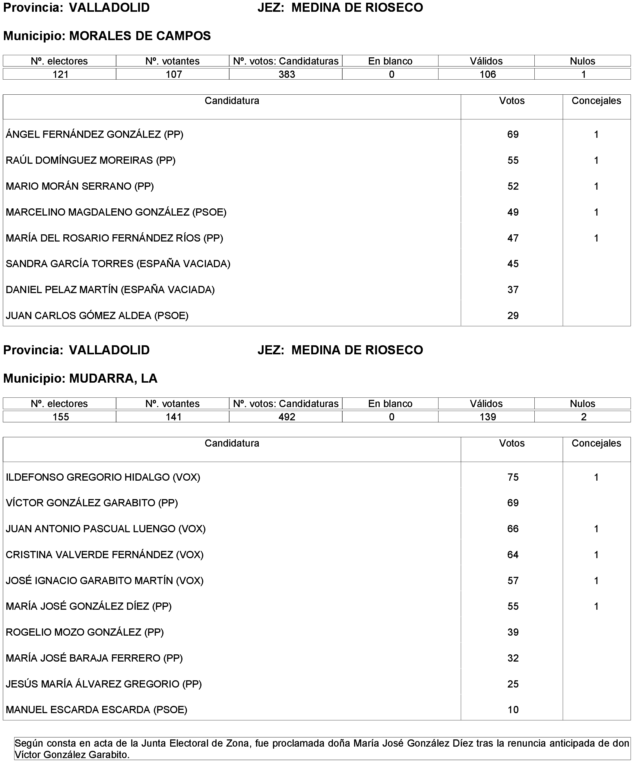 Imagen: /datos/imagenes/disp/2023/261/22387_13749043_12.png