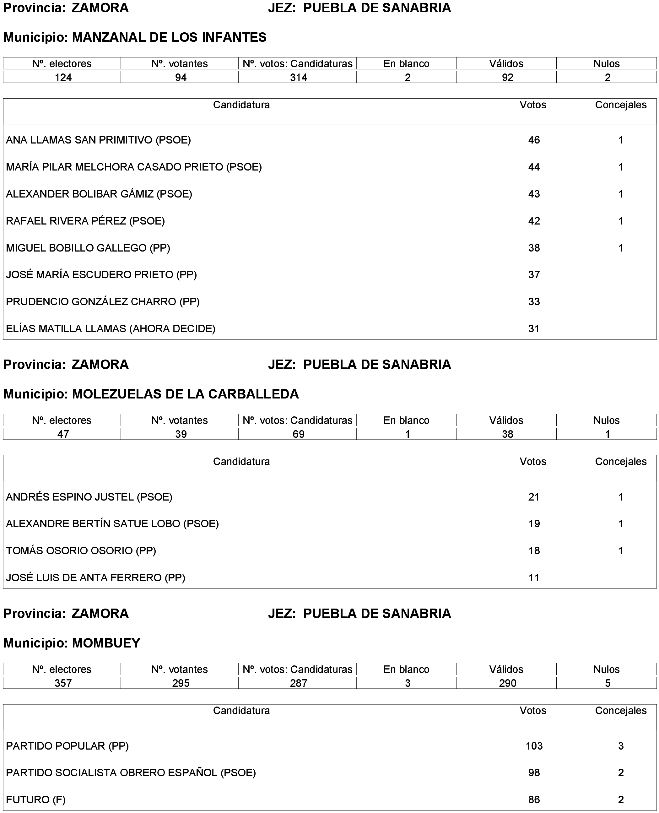 Imagen: /datos/imagenes/disp/2023/261/22387_13749043_122.png