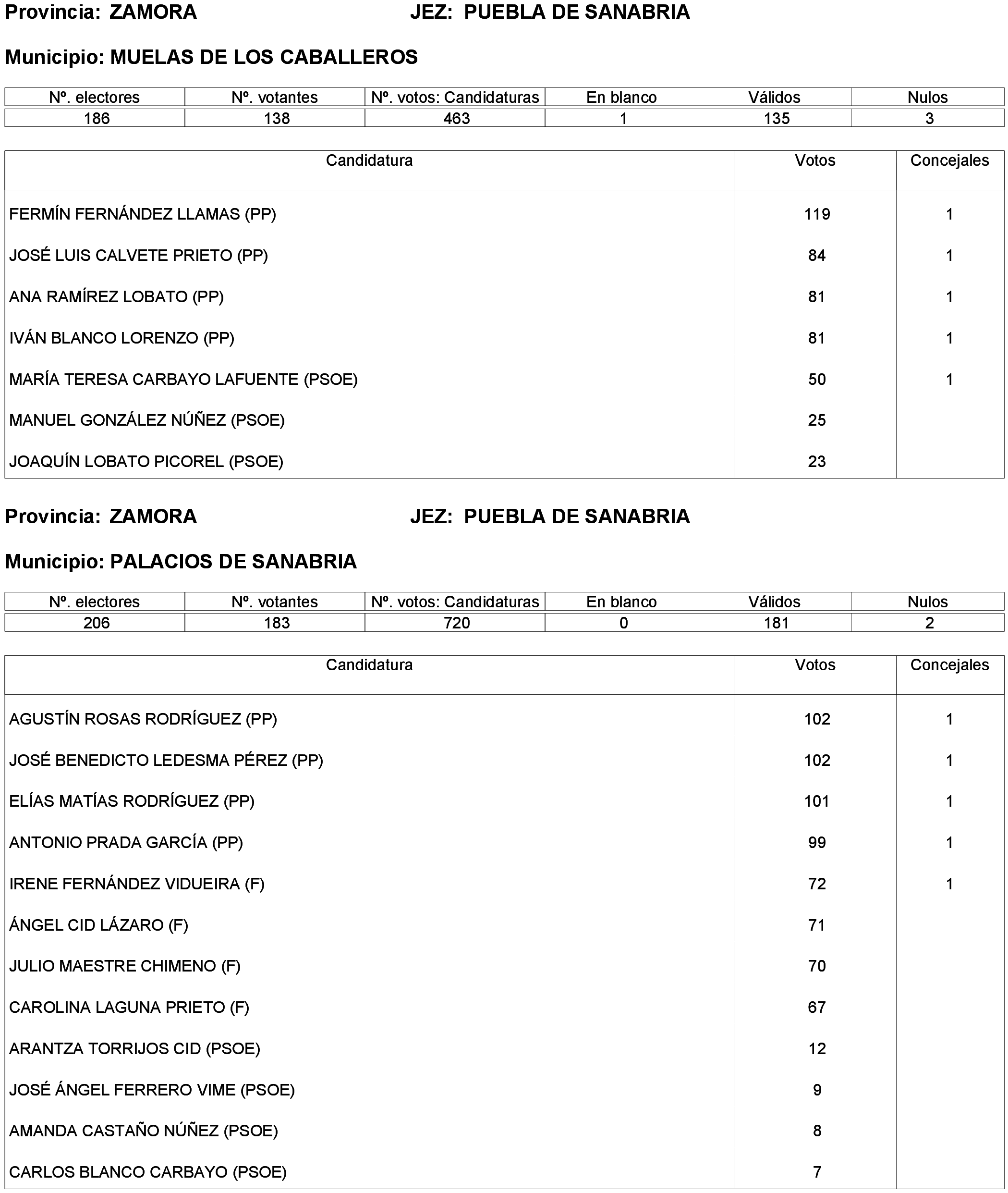 Imagen: /datos/imagenes/disp/2023/261/22387_13749043_123.png