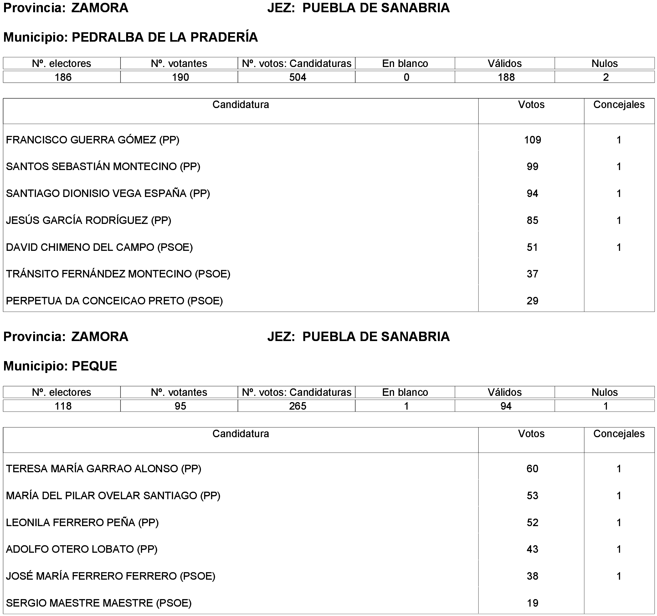 Imagen: /datos/imagenes/disp/2023/261/22387_13749043_124.png