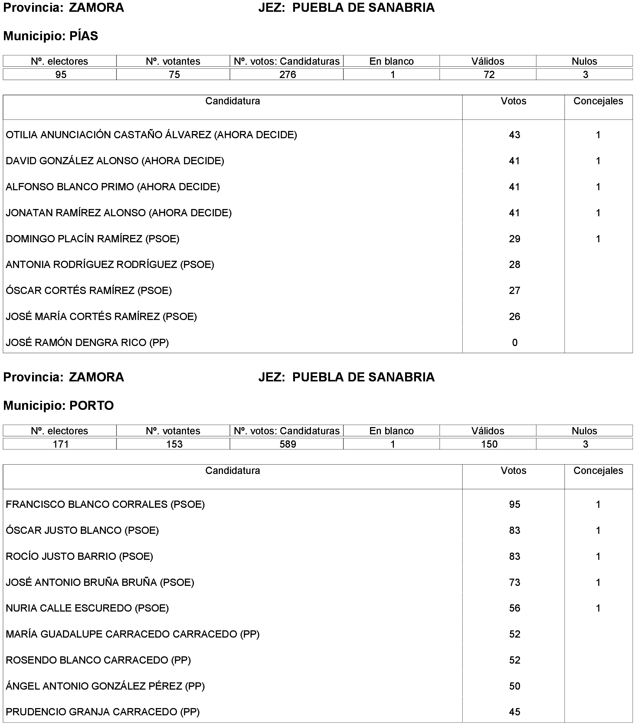 Imagen: /datos/imagenes/disp/2023/261/22387_13749043_125.png