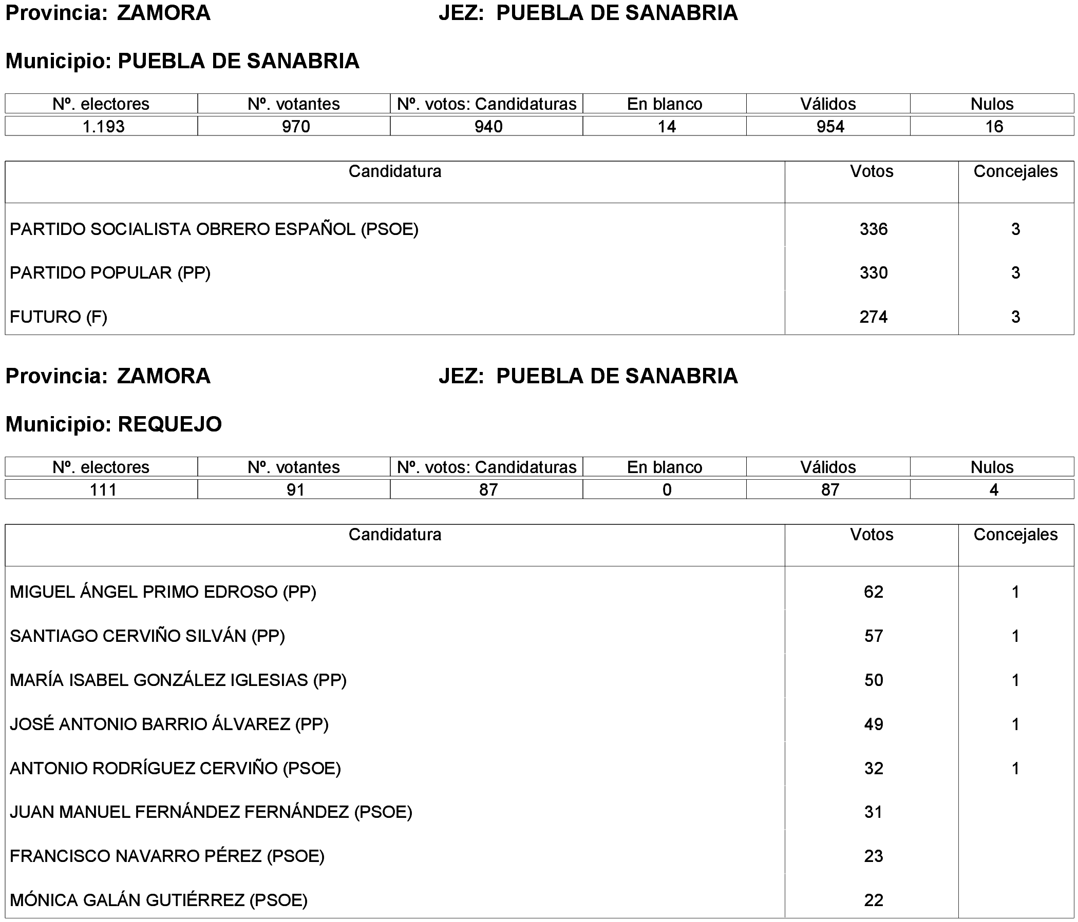 Imagen: /datos/imagenes/disp/2023/261/22387_13749043_126.png