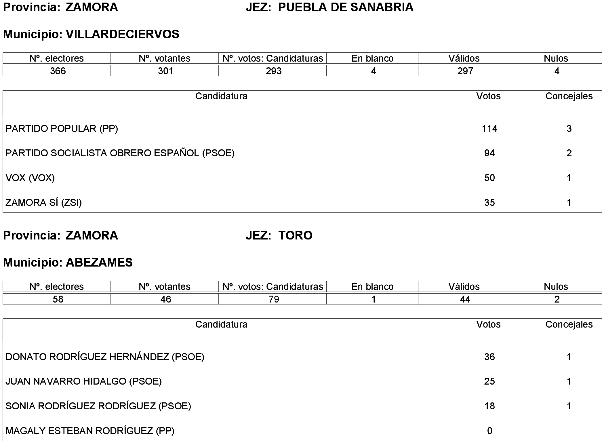 Imagen: /datos/imagenes/disp/2023/261/22387_13749043_129.png