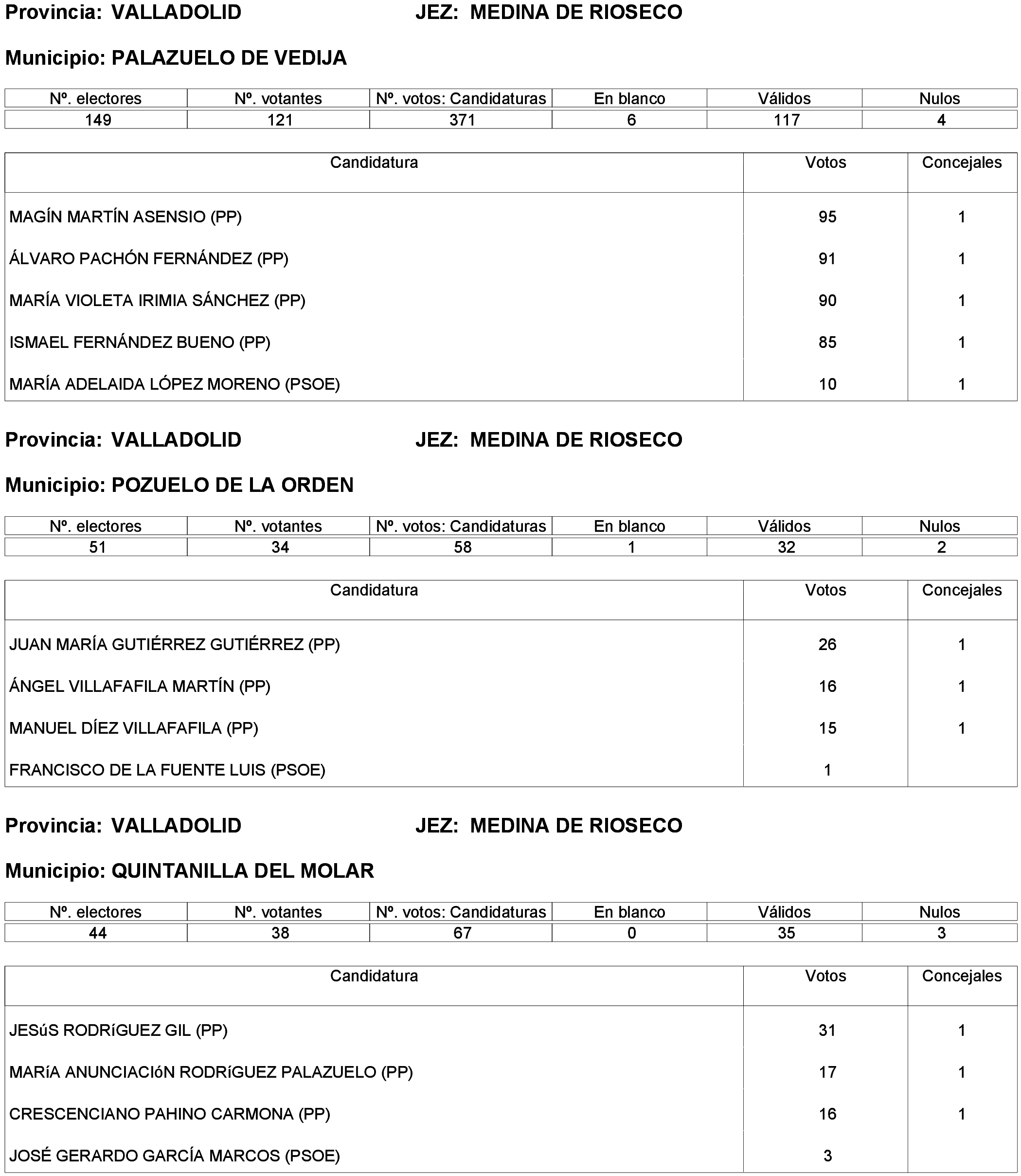 Imagen: /datos/imagenes/disp/2023/261/22387_13749043_13.png