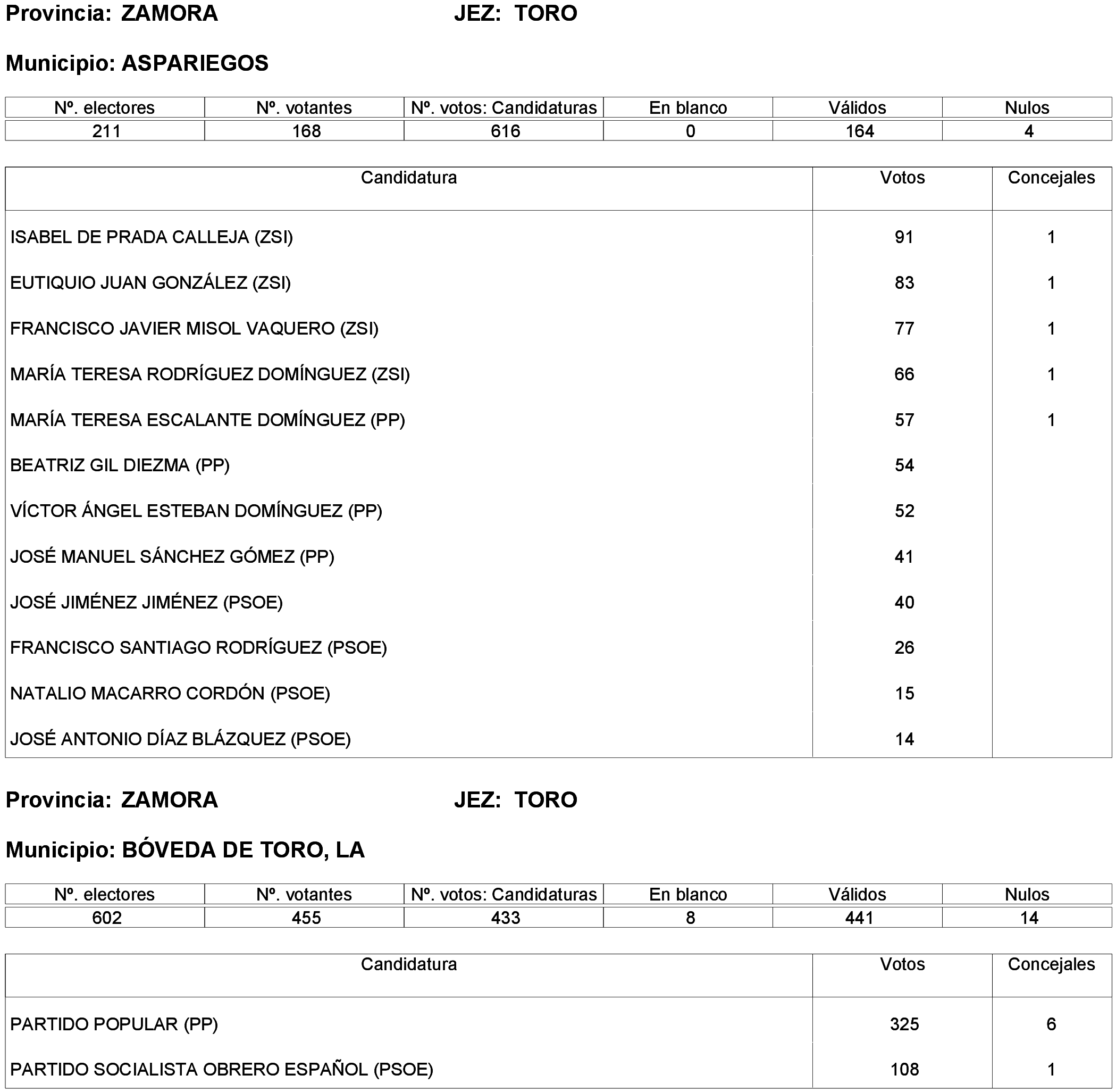Imagen: /datos/imagenes/disp/2023/261/22387_13749043_130.png