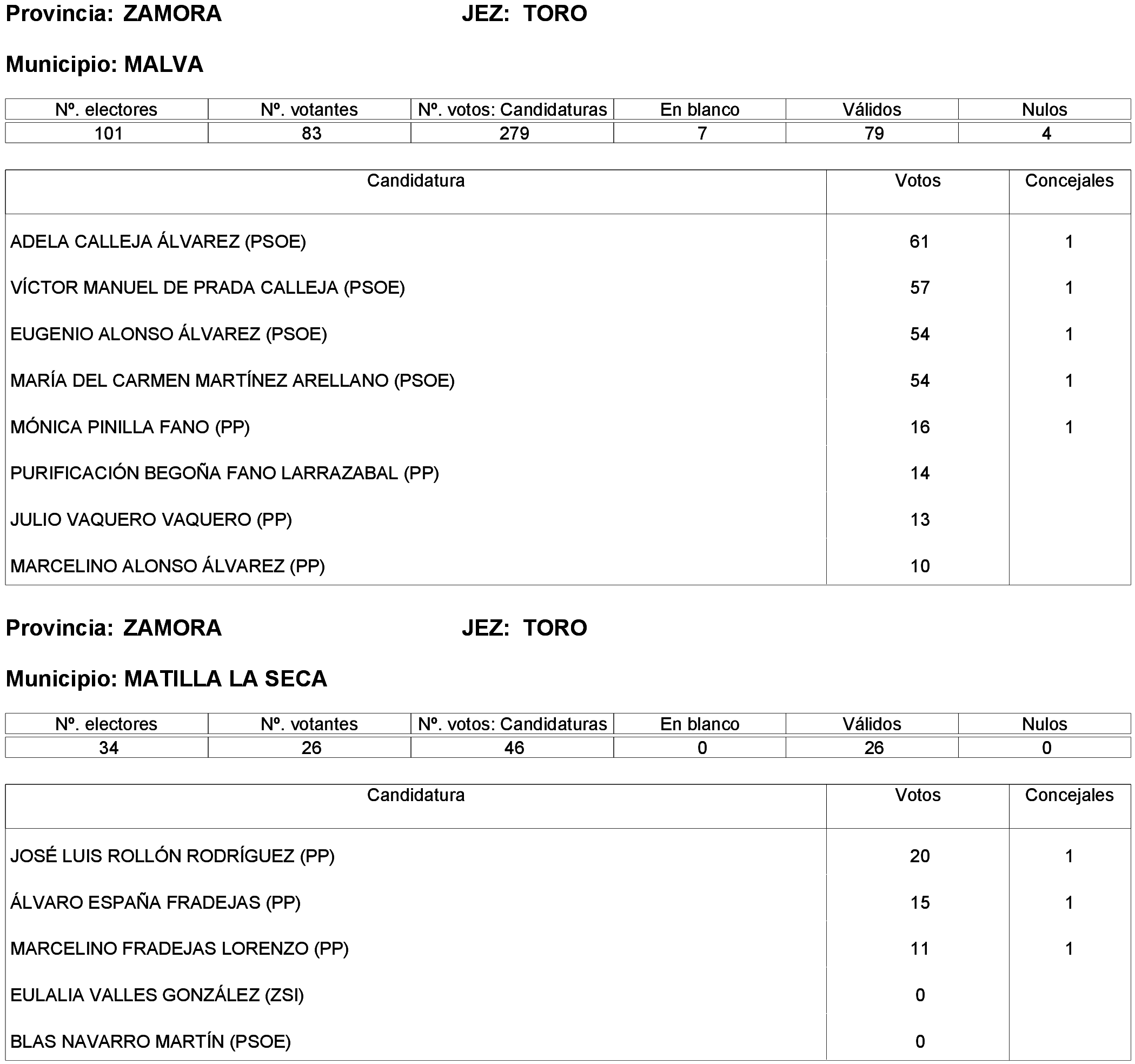 Imagen: /datos/imagenes/disp/2023/261/22387_13749043_133.png