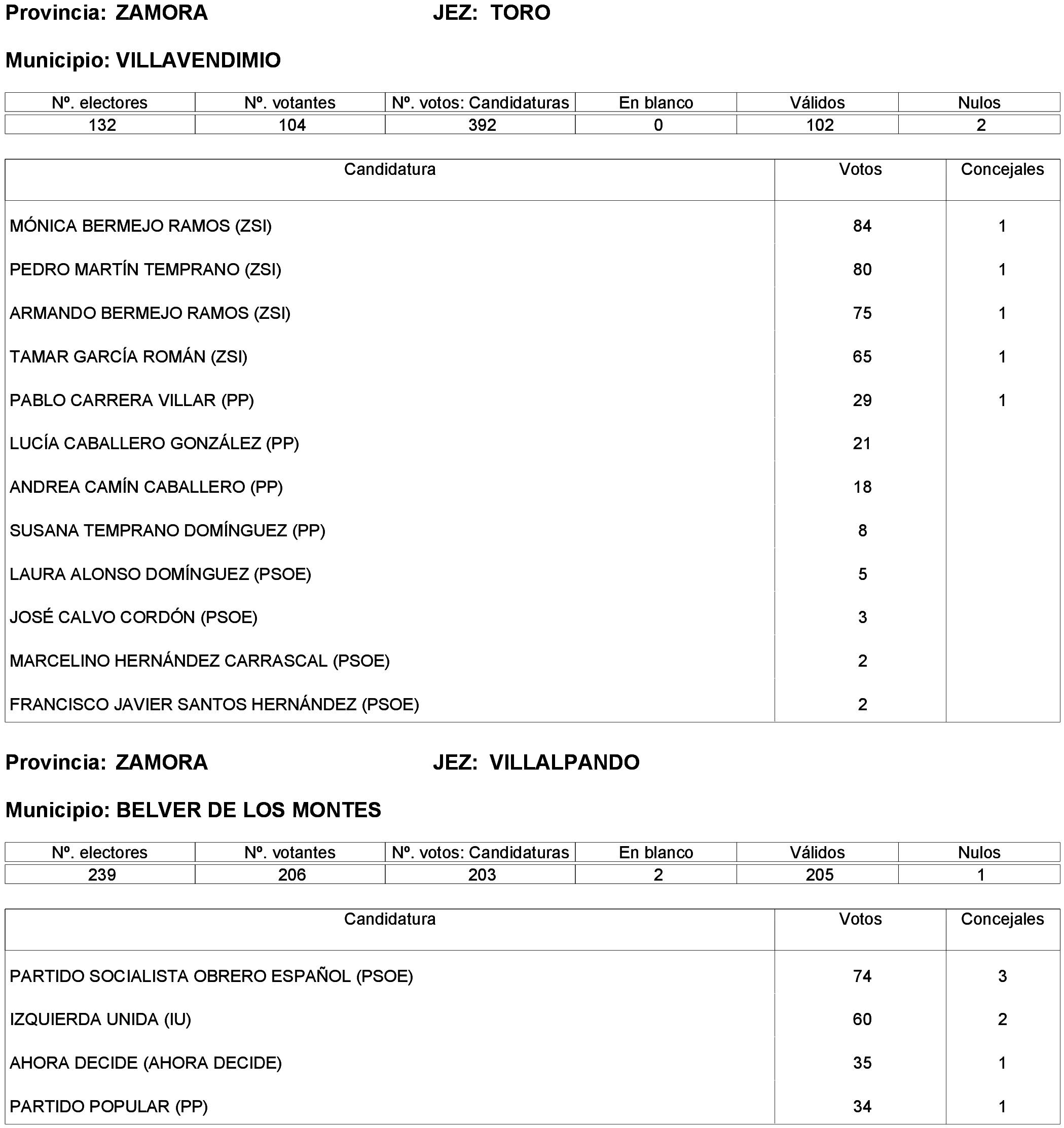 Imagen: /datos/imagenes/disp/2023/261/22387_13749043_139.png