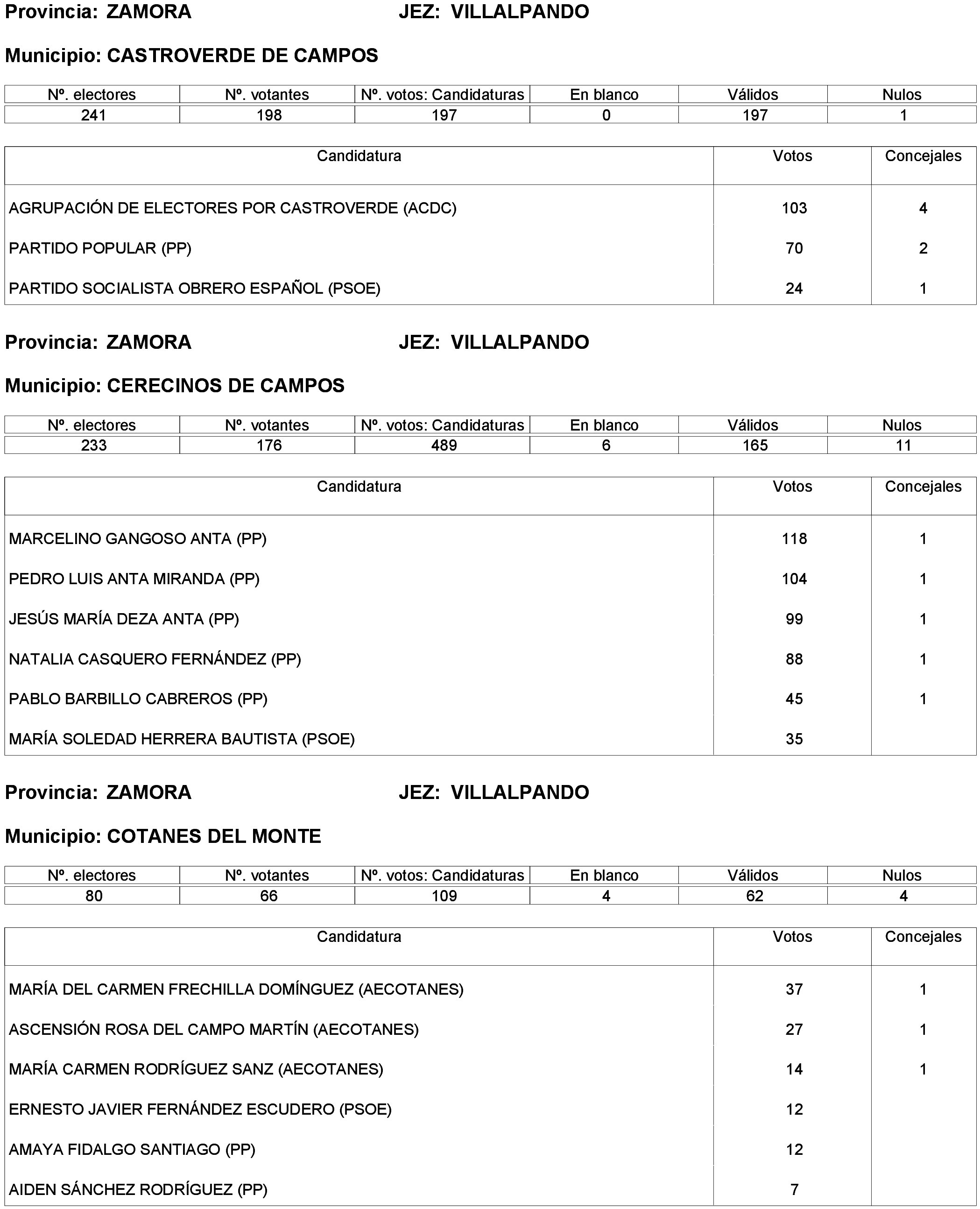 Imagen: /datos/imagenes/disp/2023/261/22387_13749043_141.png