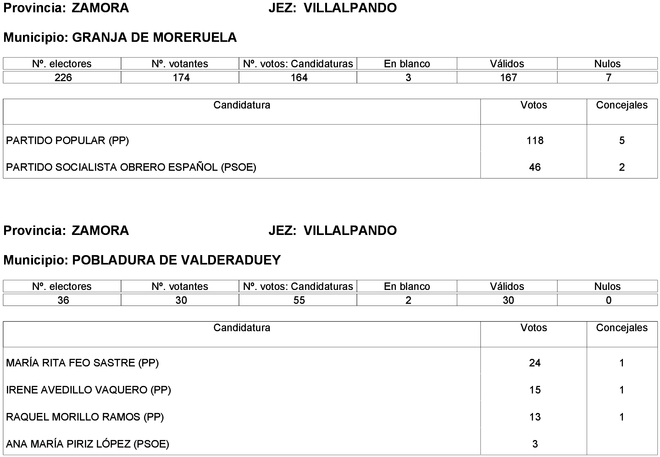 Imagen: /datos/imagenes/disp/2023/261/22387_13749043_142.png