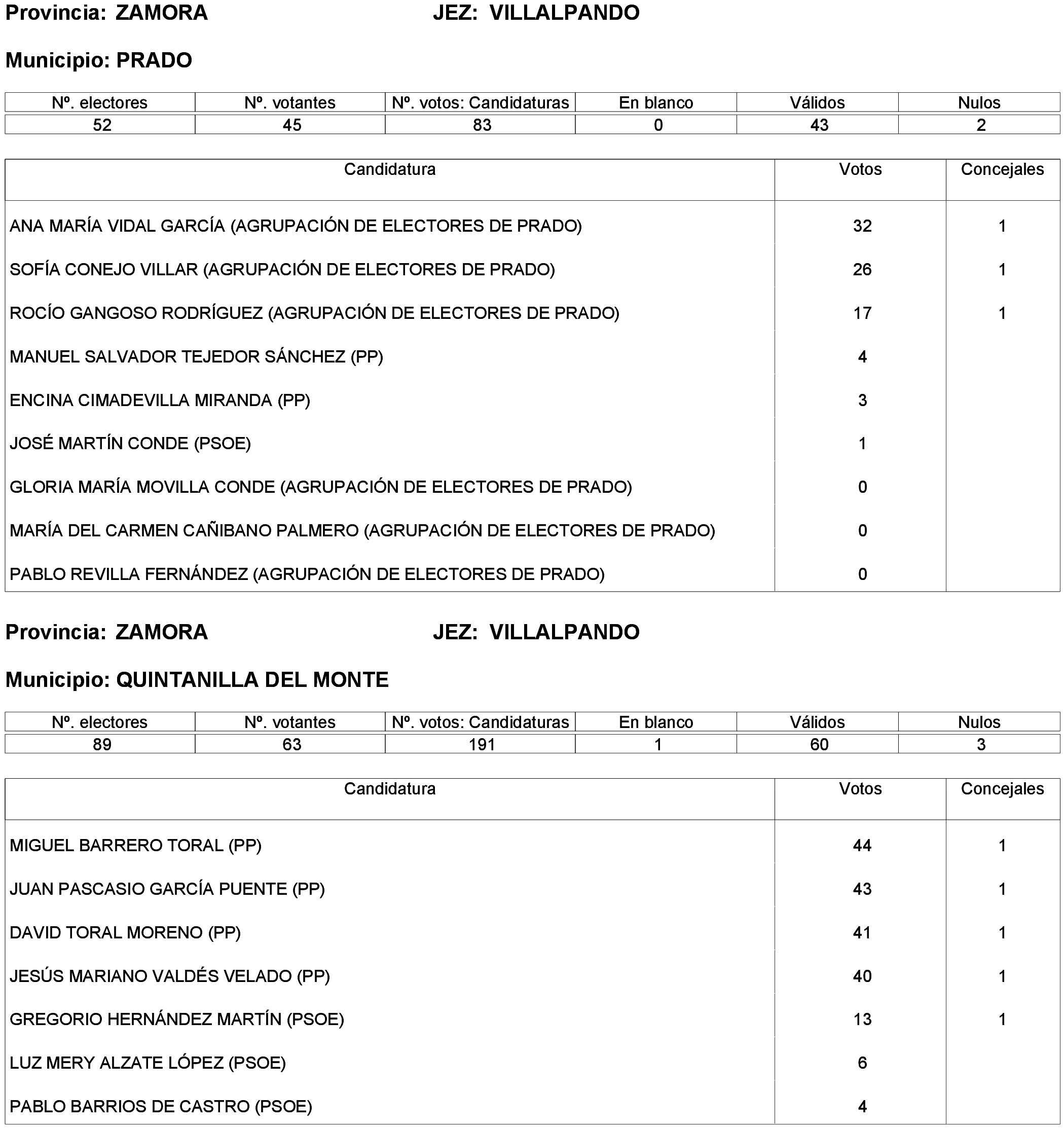 Imagen: /datos/imagenes/disp/2023/261/22387_13749043_143.png